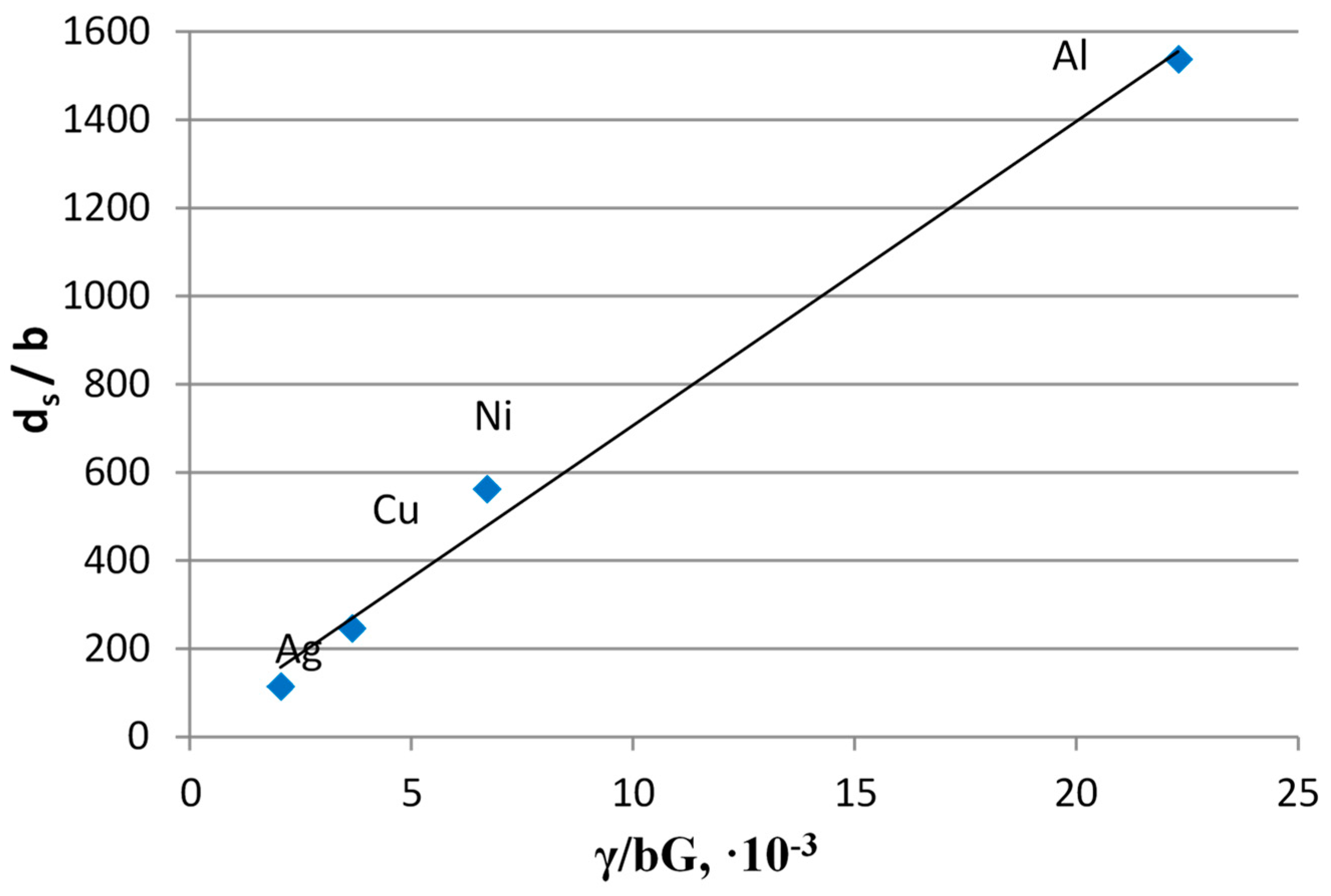 Lubricants 07 00045 g005 Lubricants 07 00045 g005