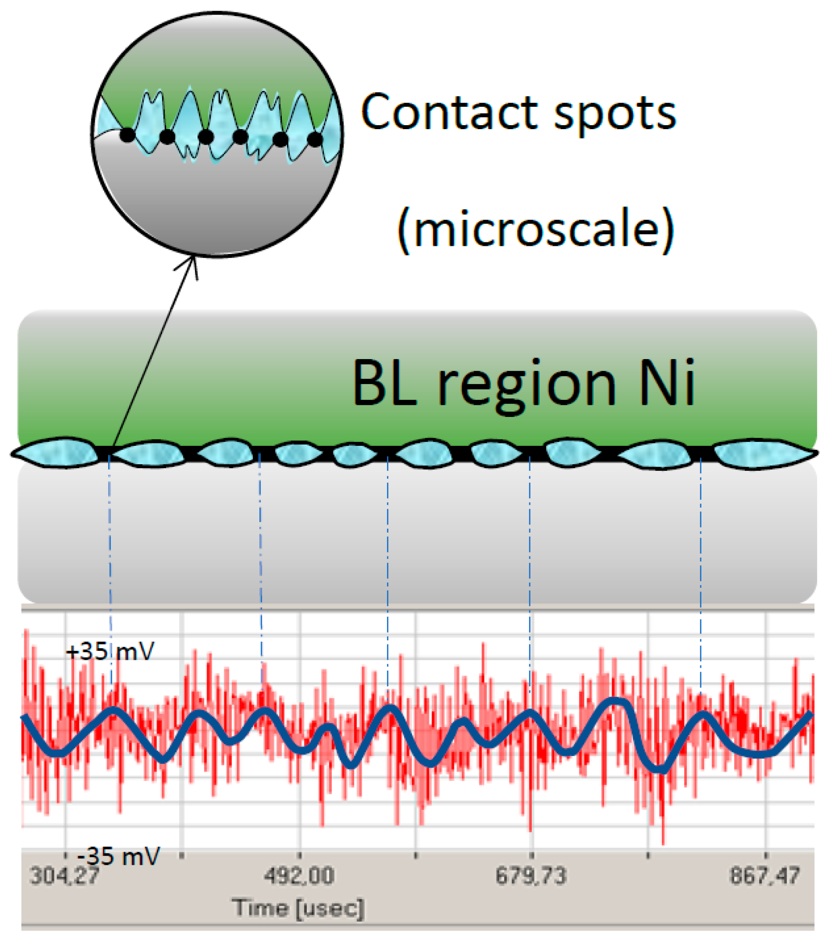 Lubricants 07 00045 g016 Lubricants 07 00045 g016