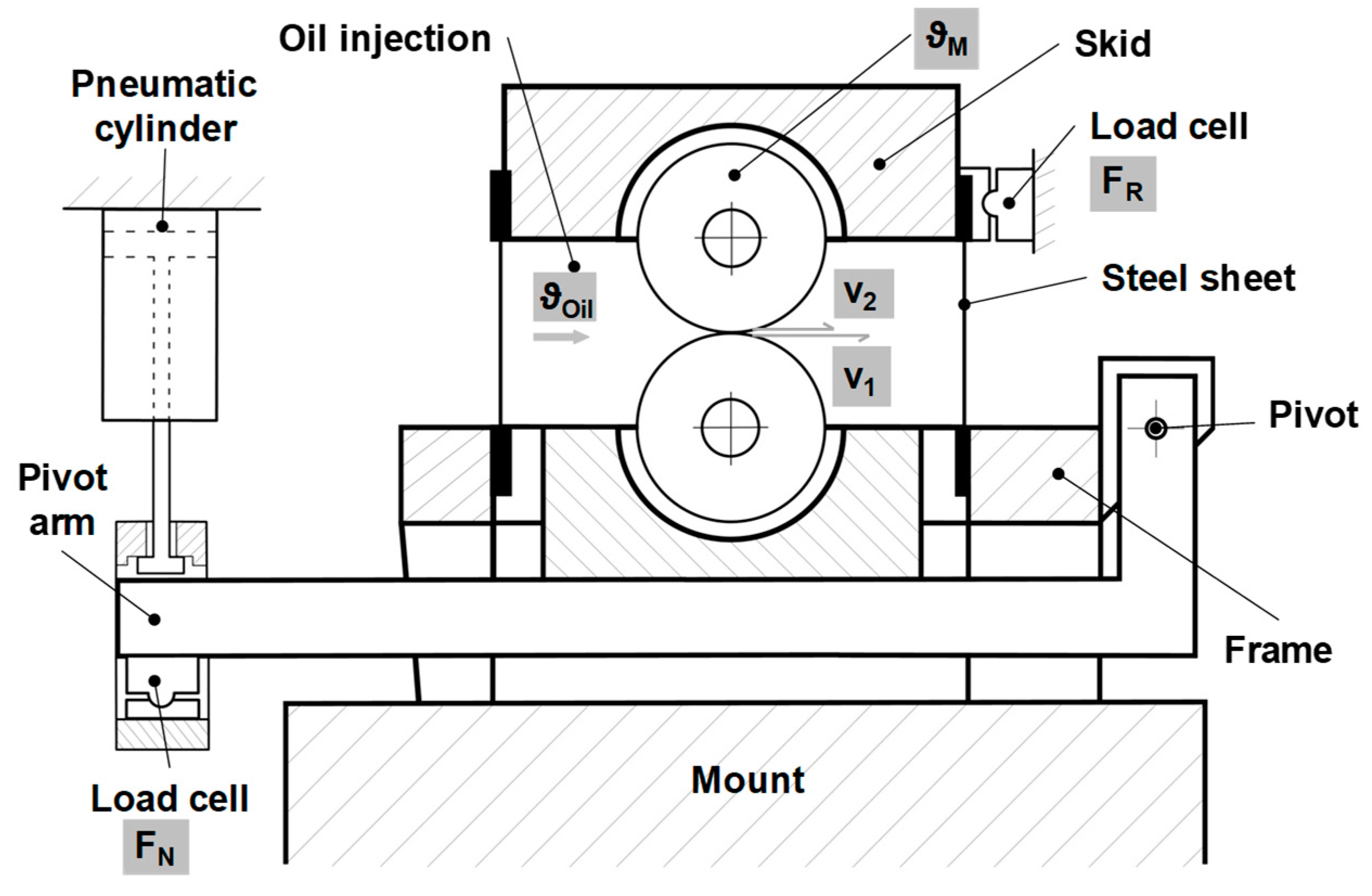 Lubricants 07 00046 g003