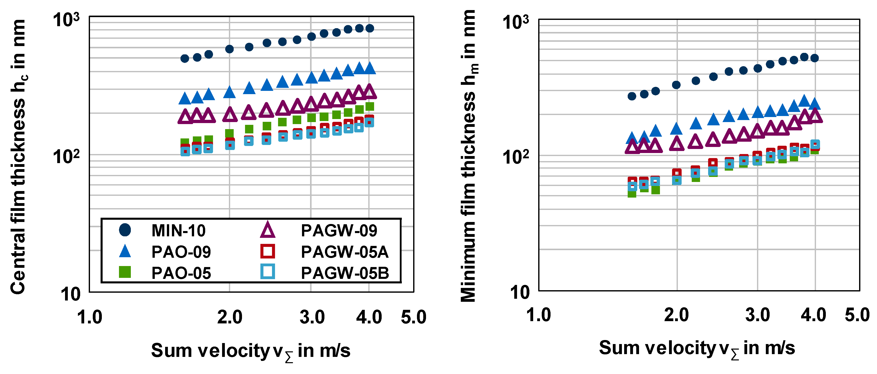 Lubricants 07 00046 g006