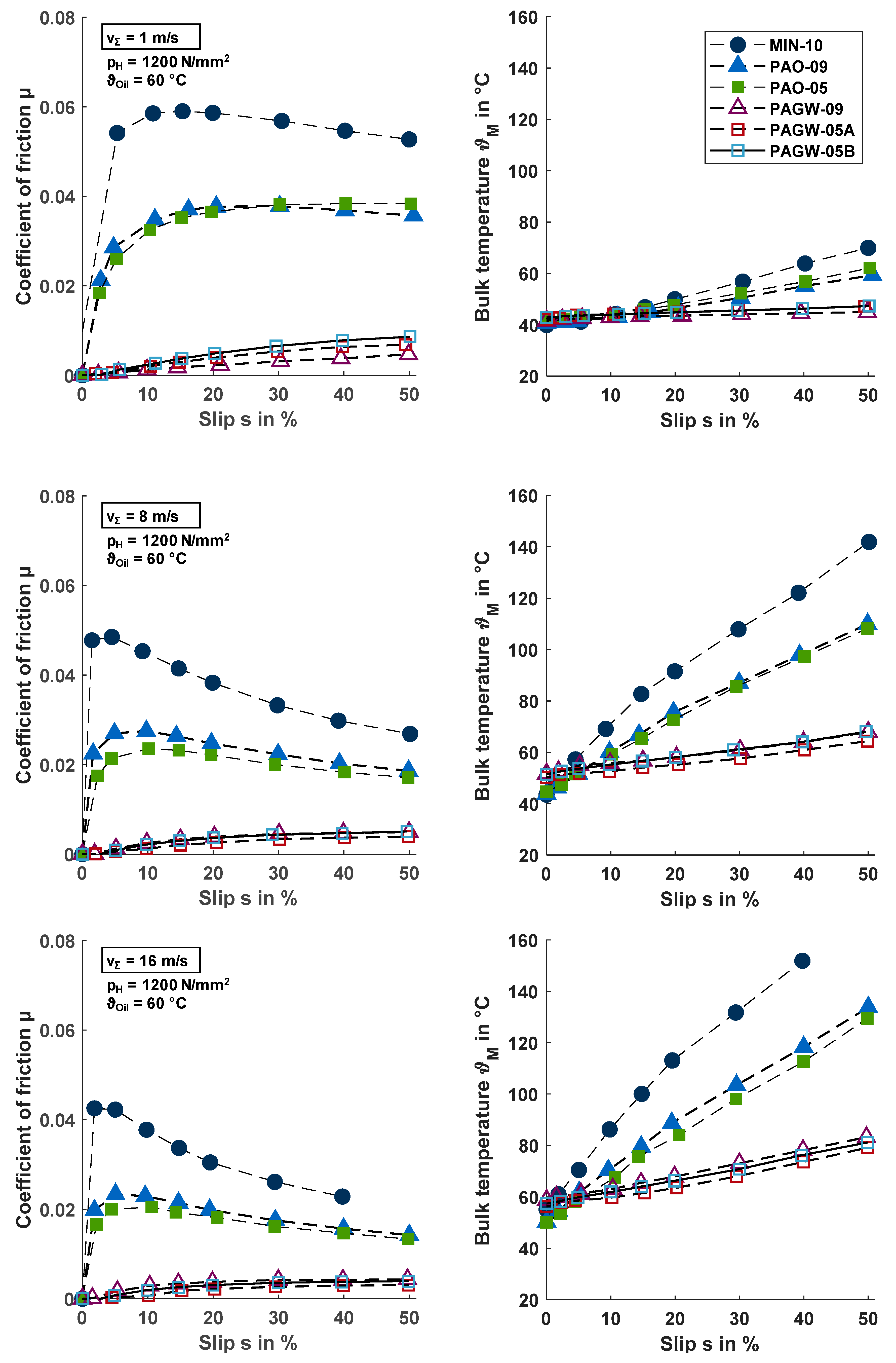 Lubricants 07 00046 g007
