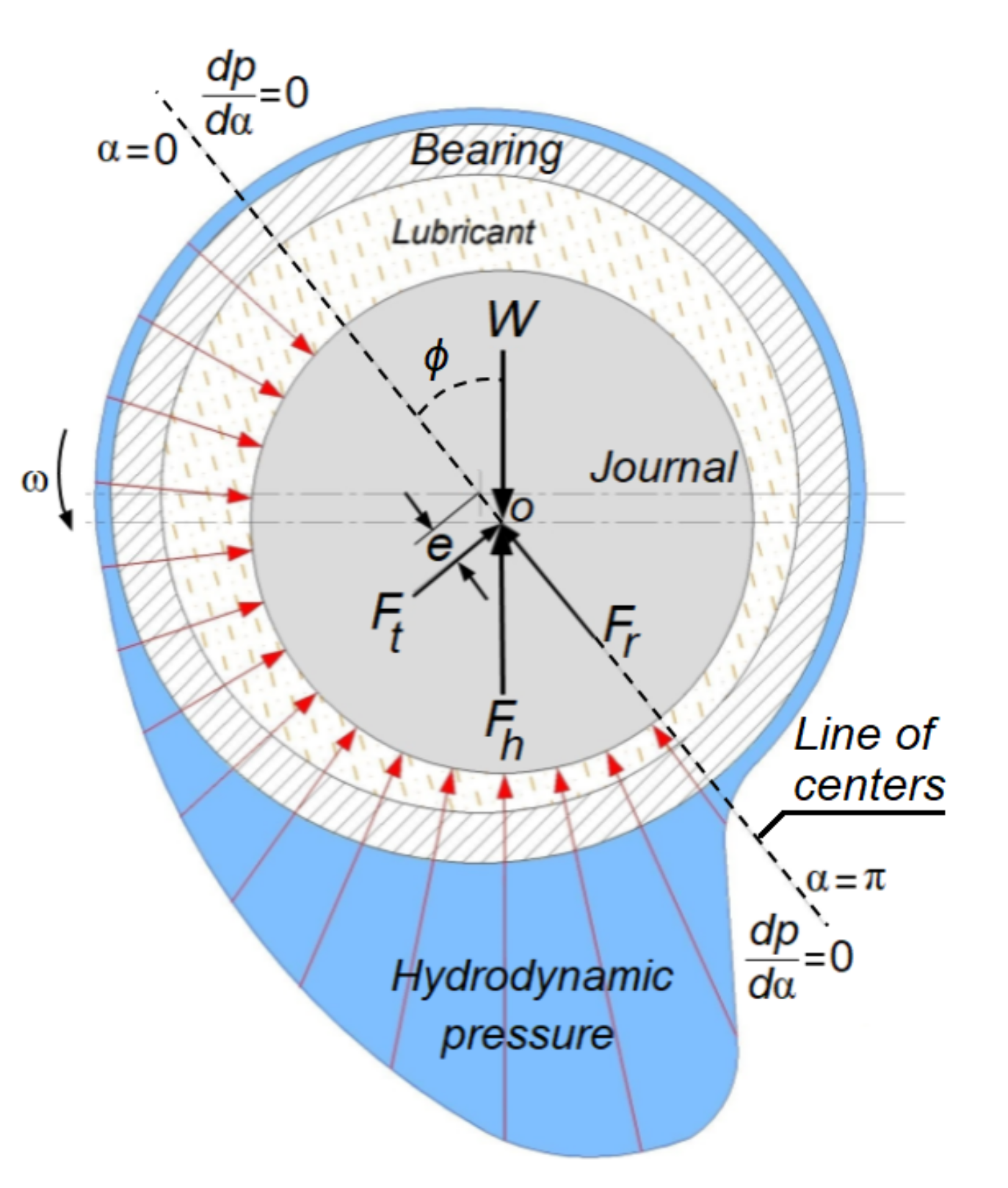 Lubricants 07 00047 g003