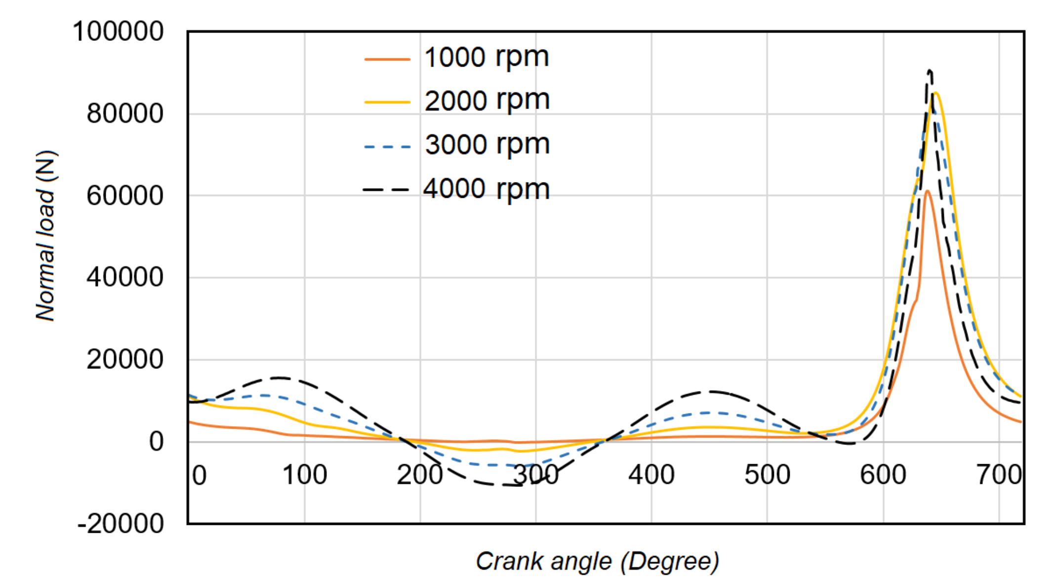 Lubricants 07 00047 g006