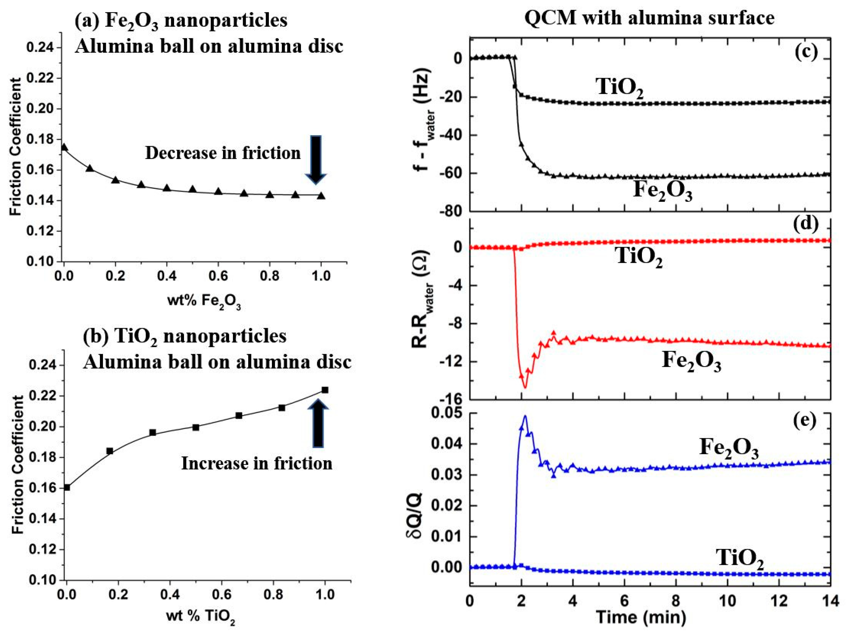 Lubricants 07 00049 g008 Lubricants 07 00049 g008