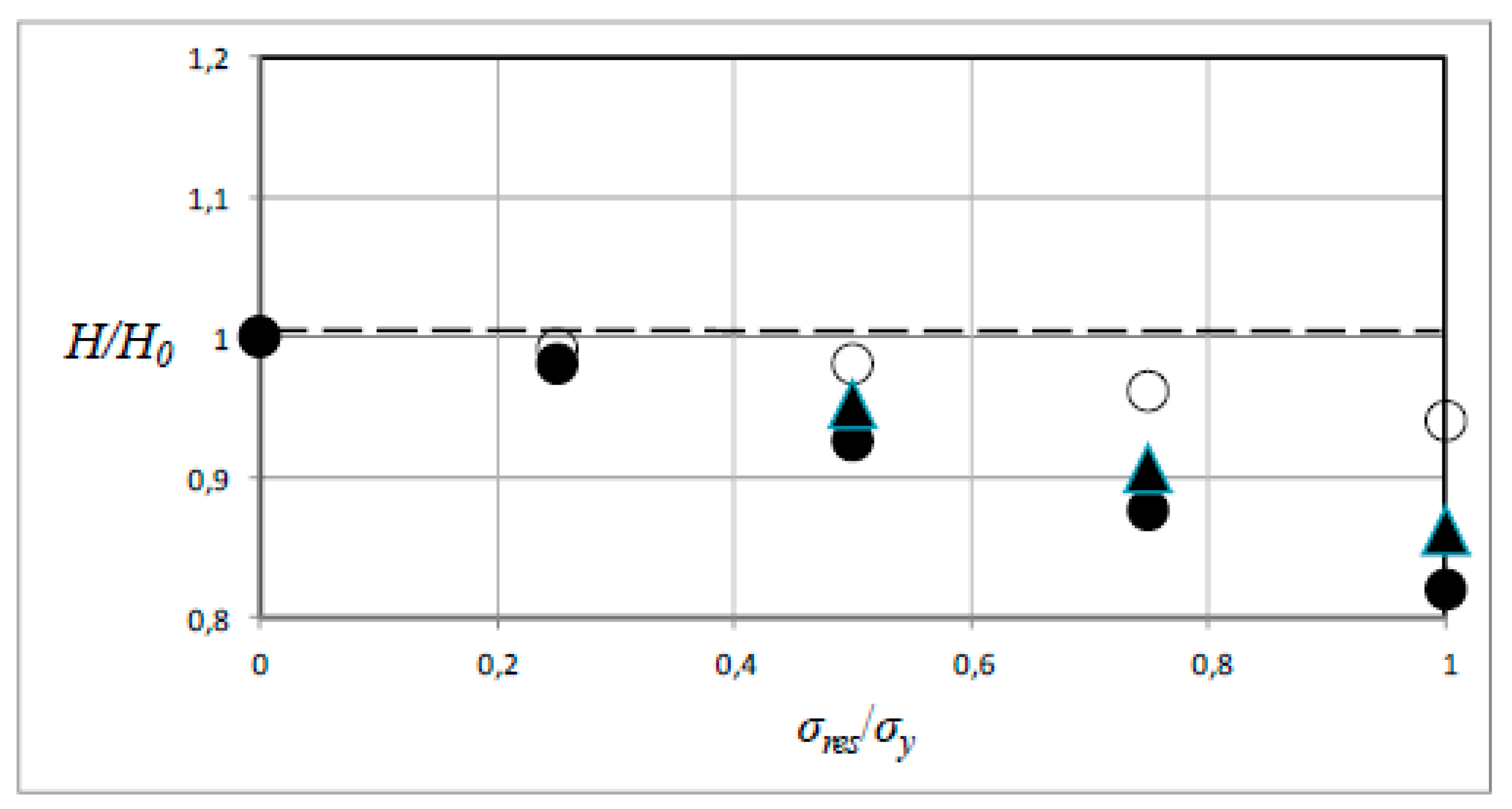 Lubricants 07 00050 g006
