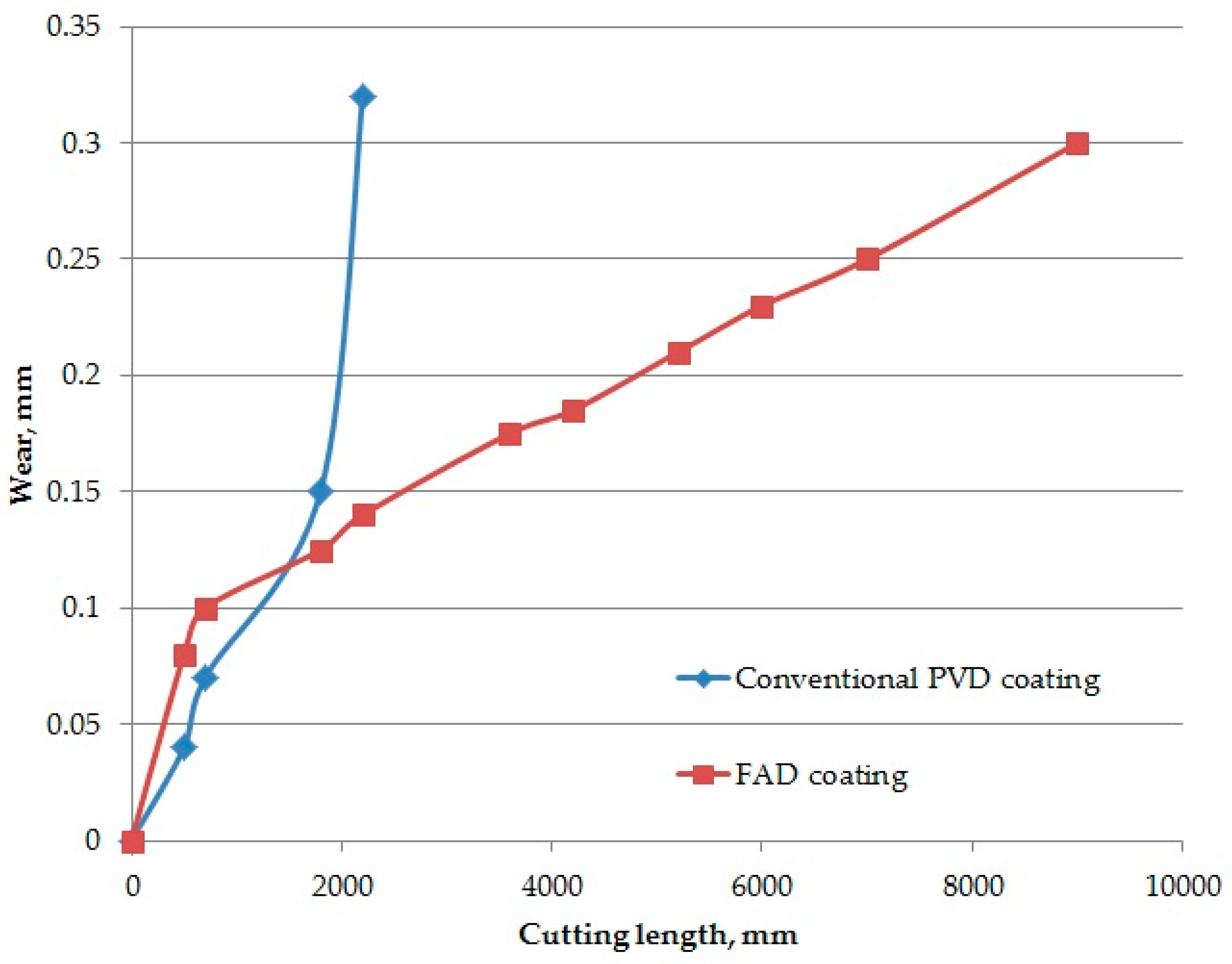 Lubricants 07 00053 g002 550
