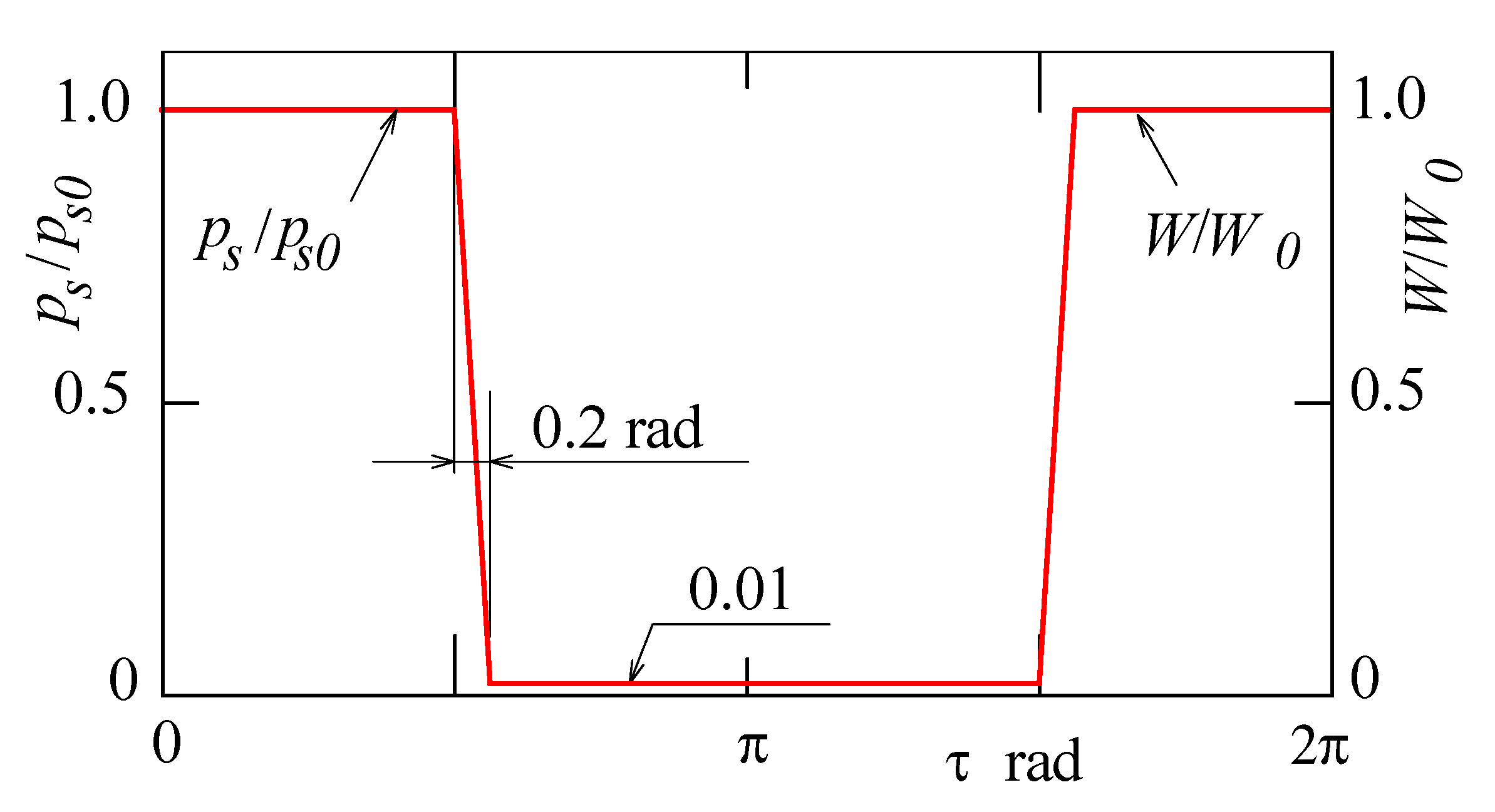 Lubricants 07 00055 g003