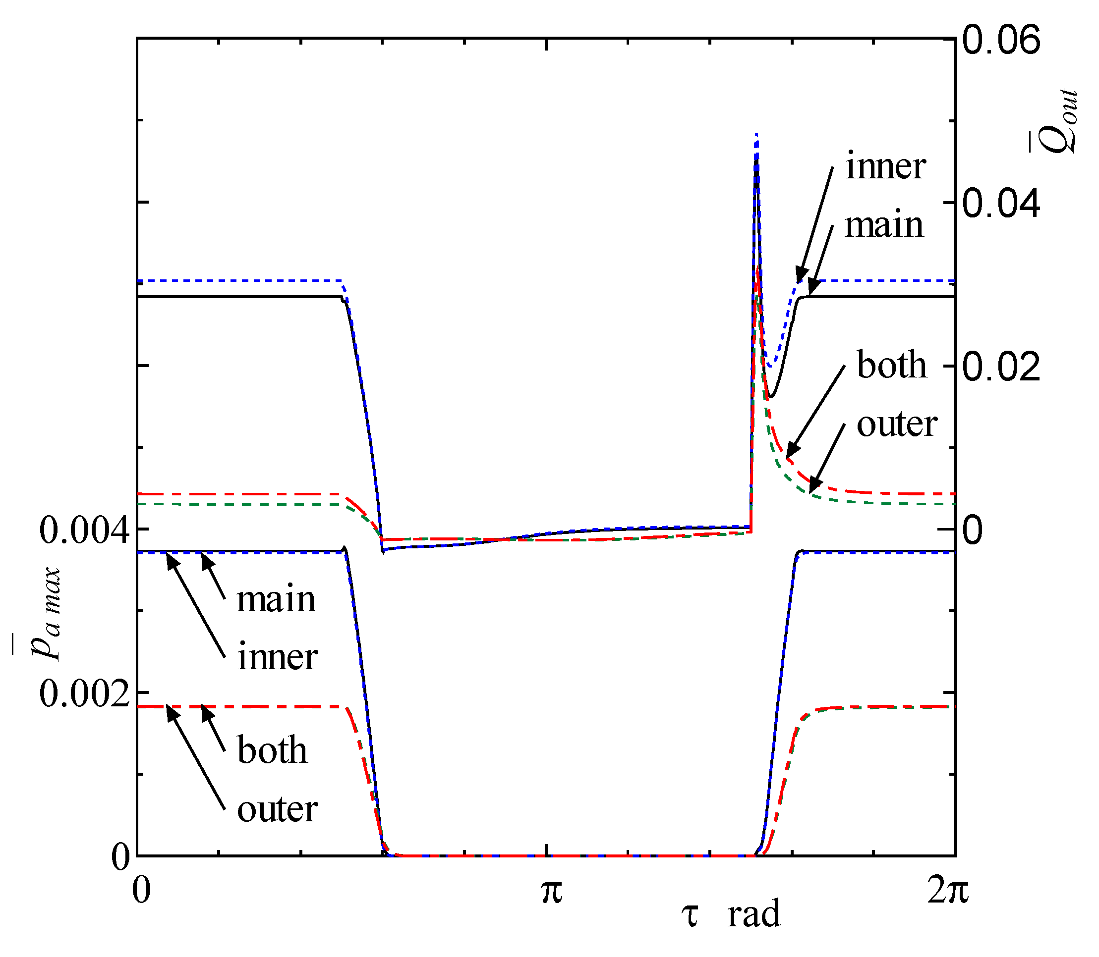 Lubricants 07 00055 g006