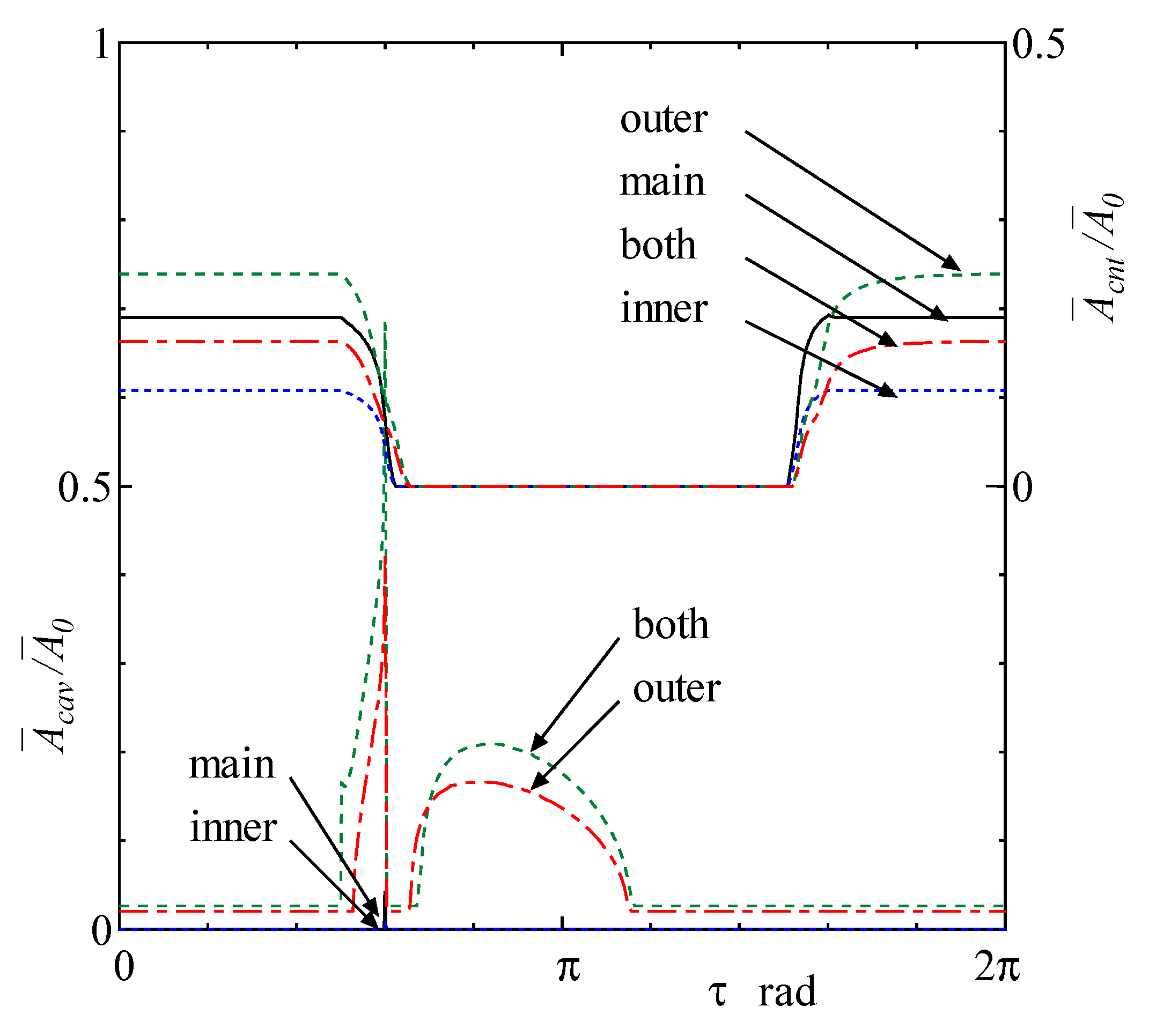 Lubricants 07 00055 g007