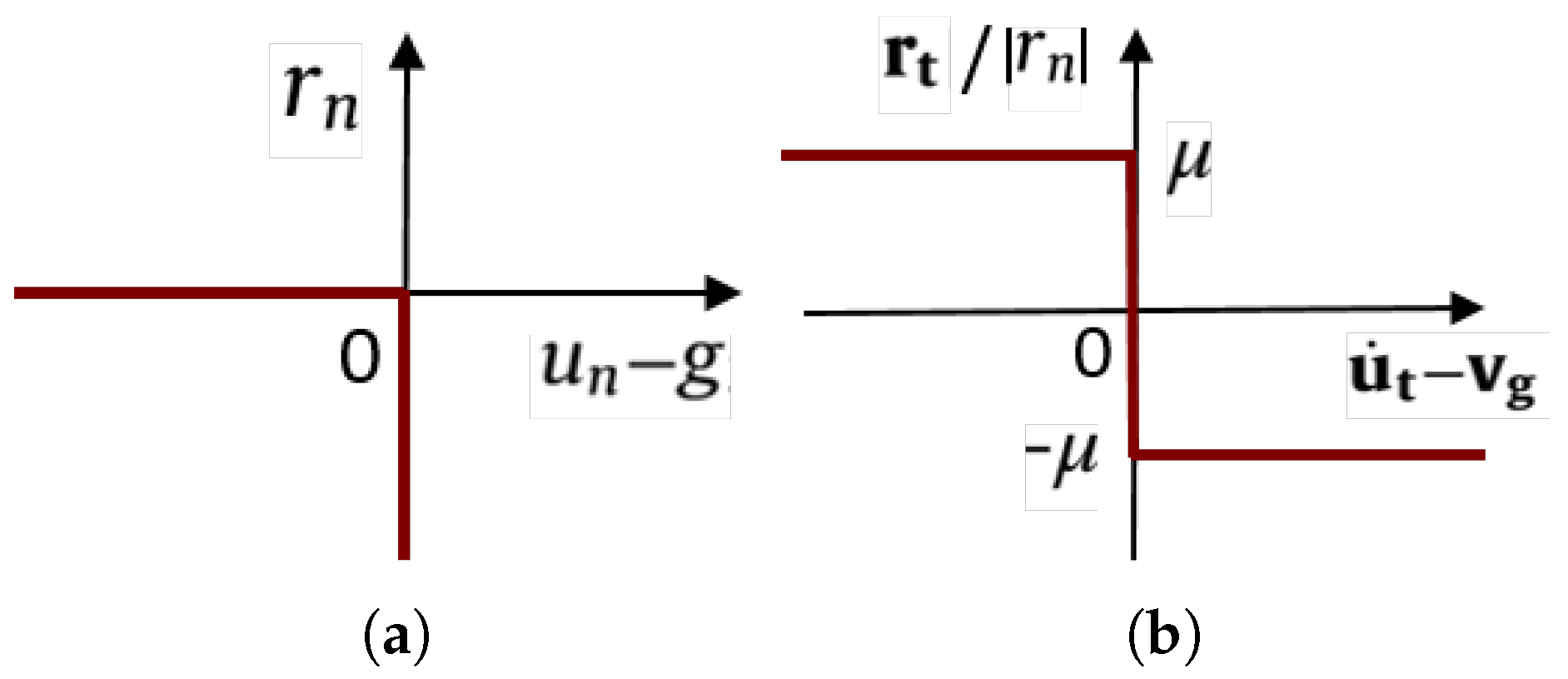 Lubricants 07 00059 g001