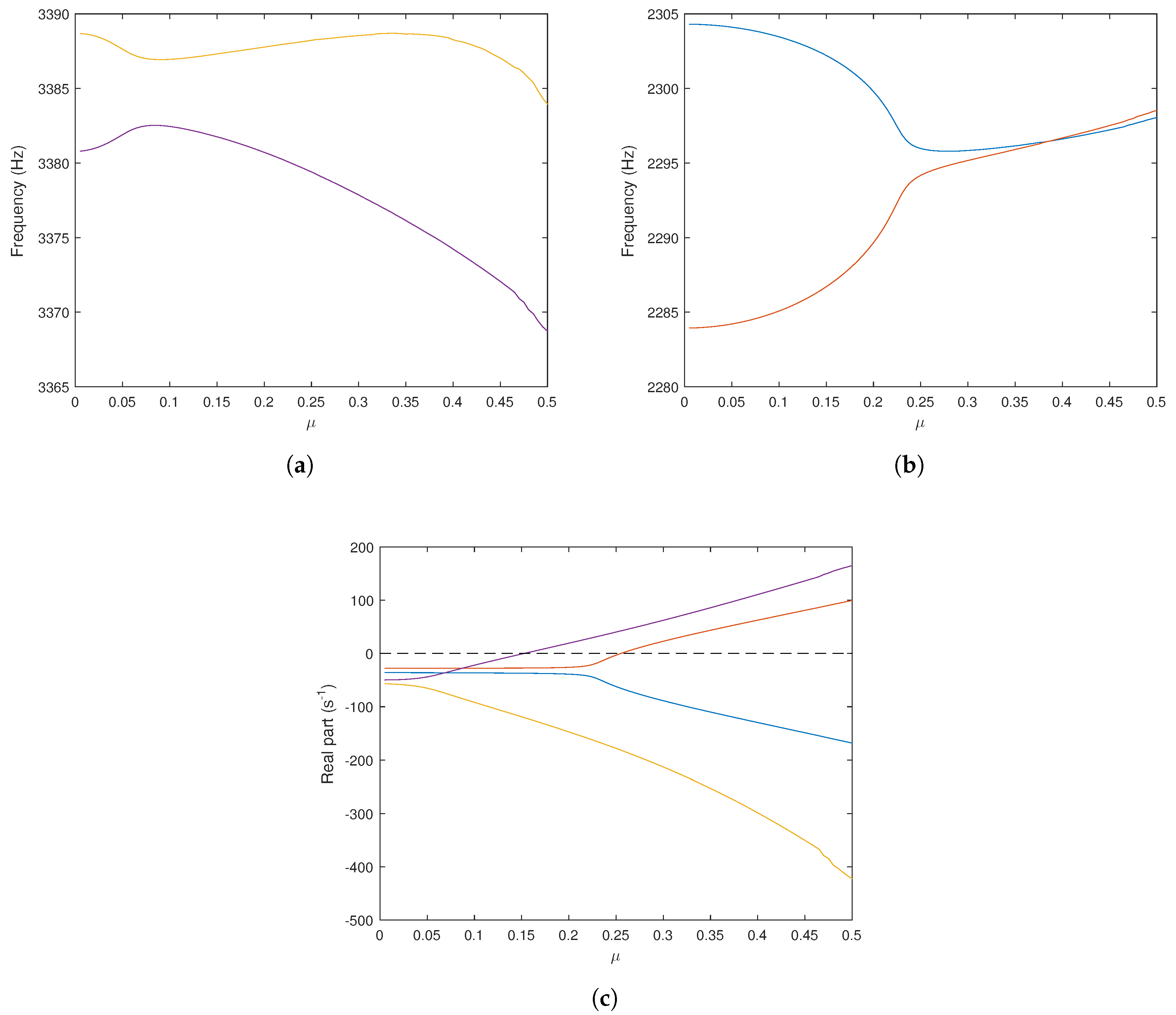 Lubricants 07 00059 g007