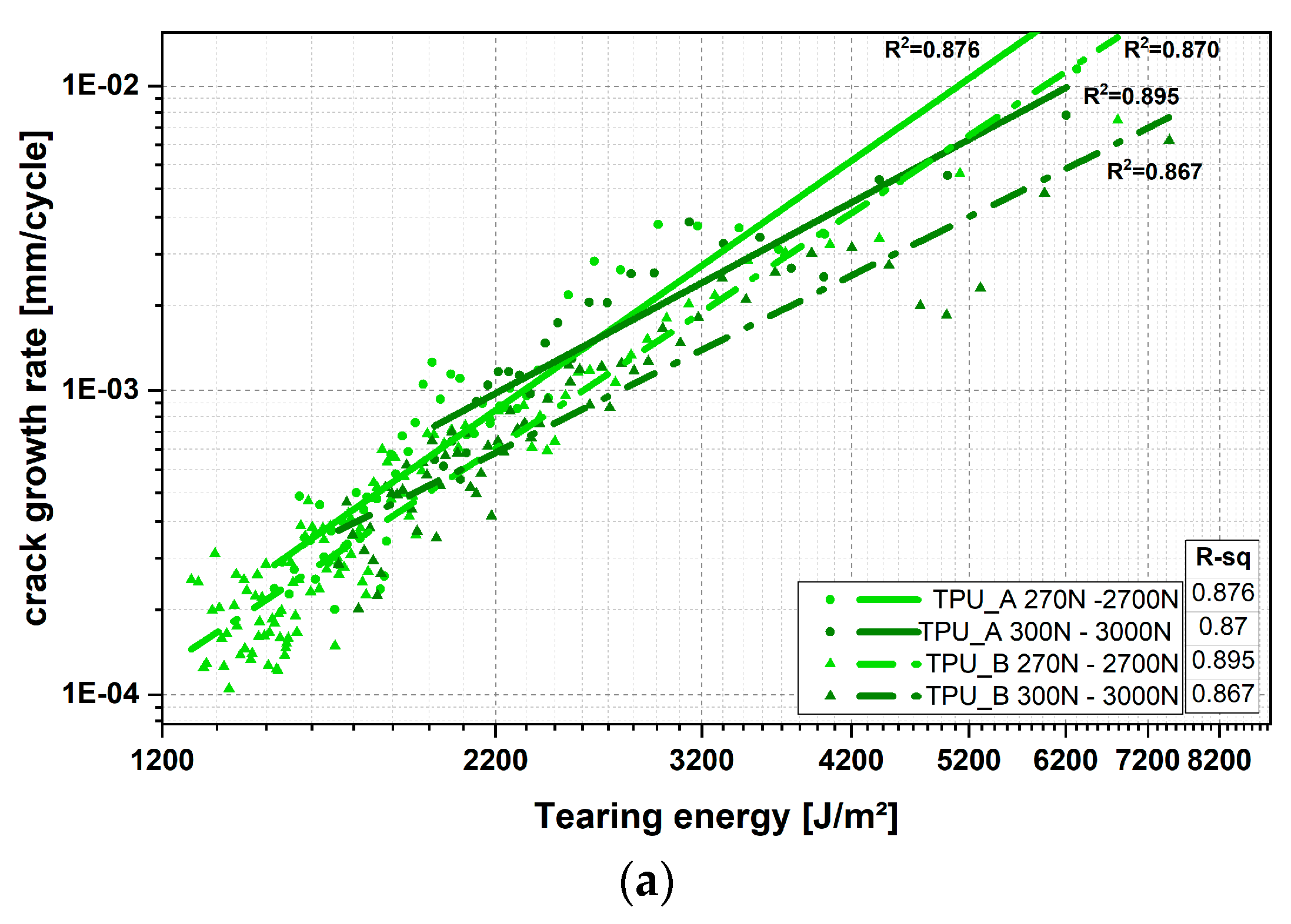 Lubricants 07 00060 g005a