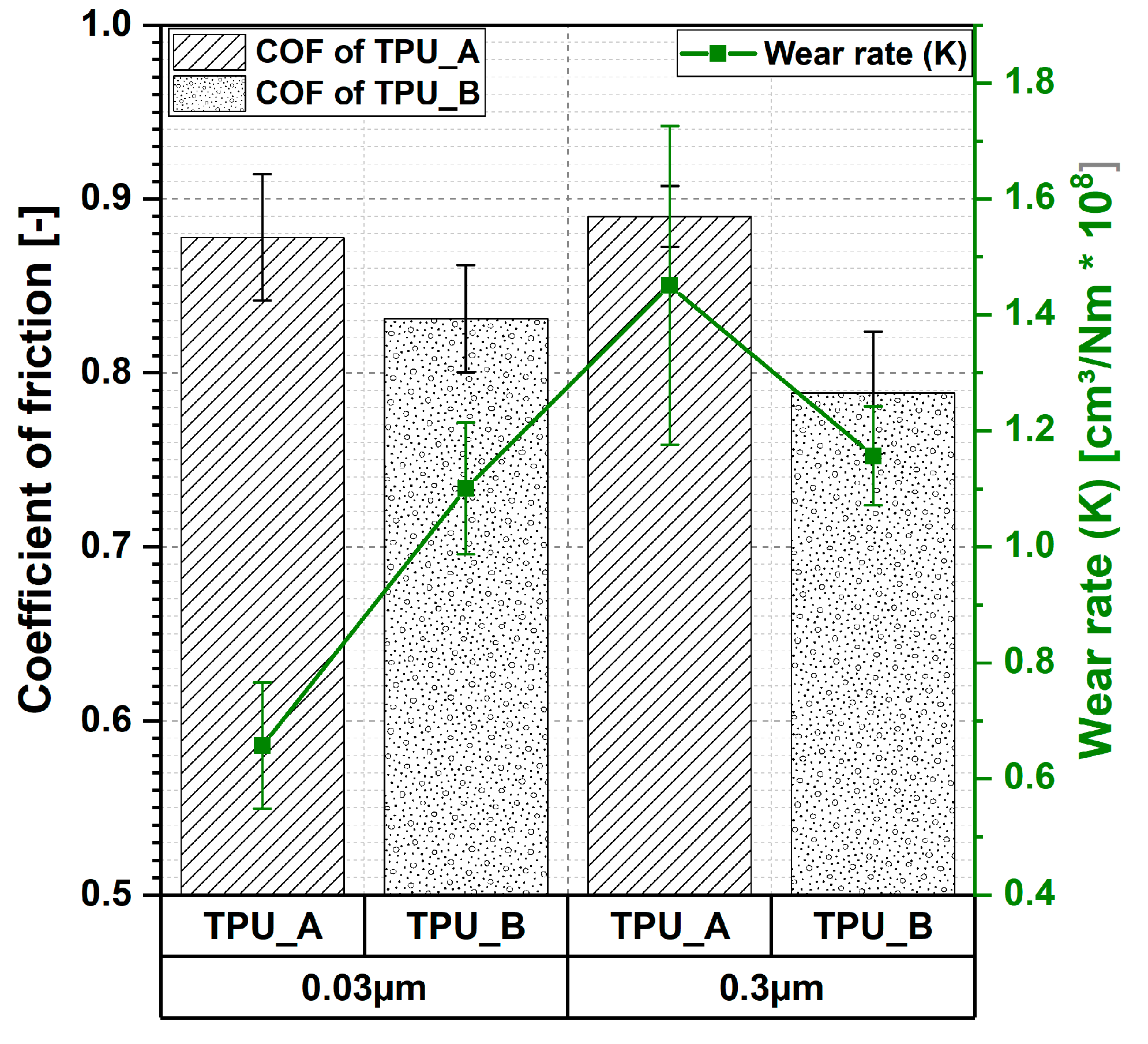 Lubricants 07 00060 g007