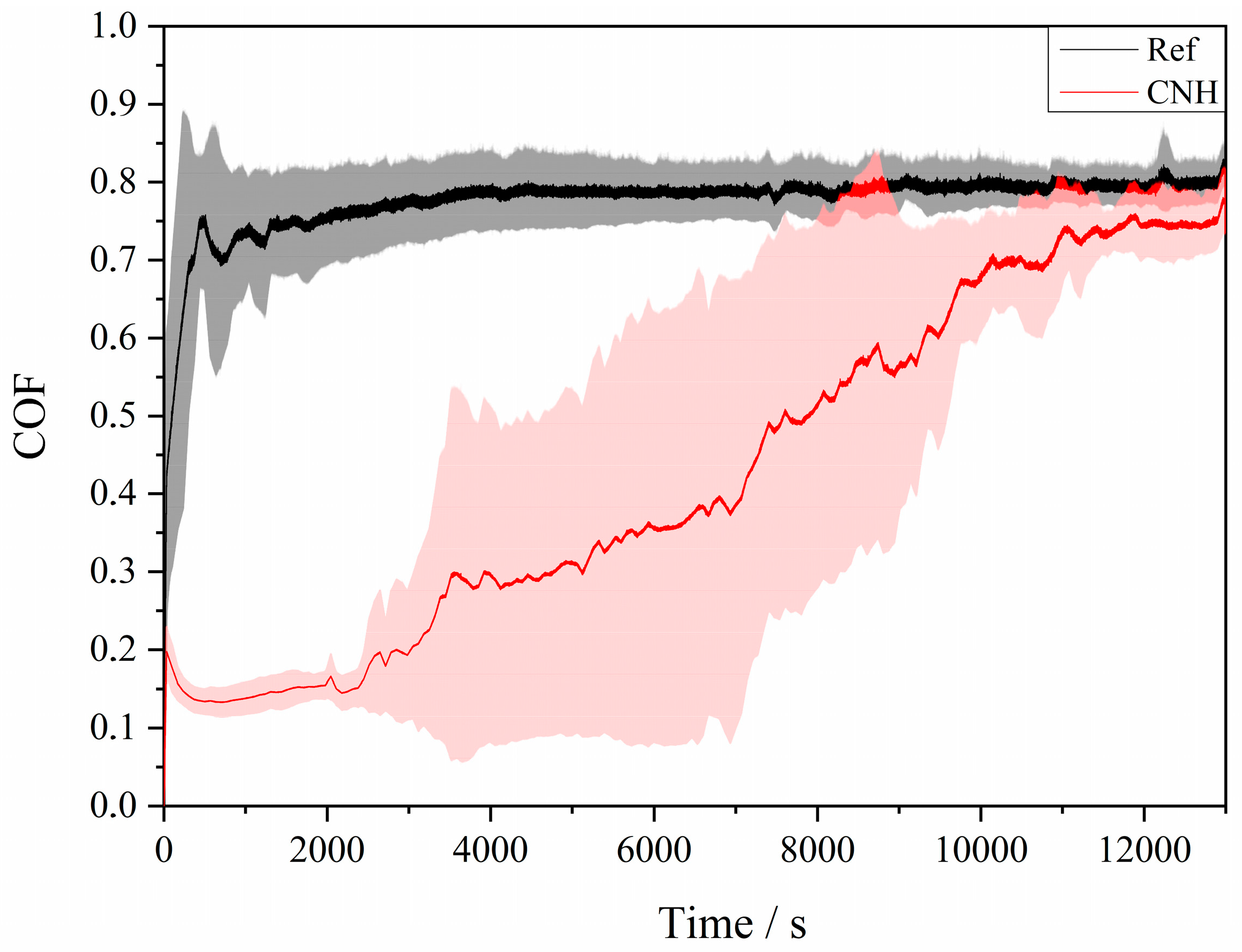 Lubricants 07 00062 g003