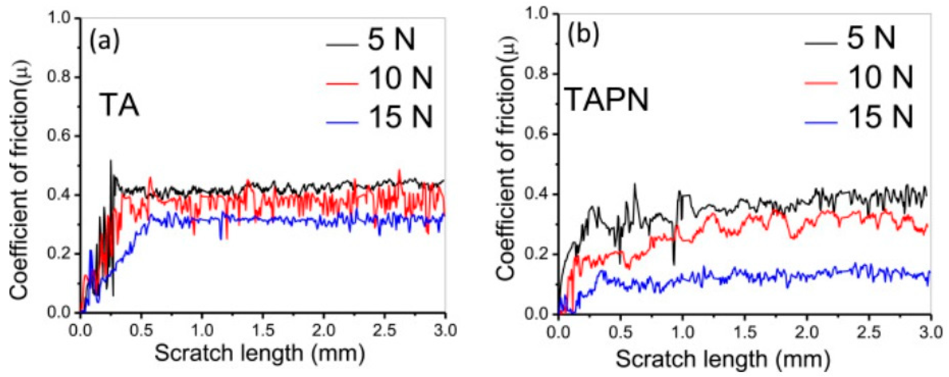 A Comparison Study on the Microstructure, Mechanical
