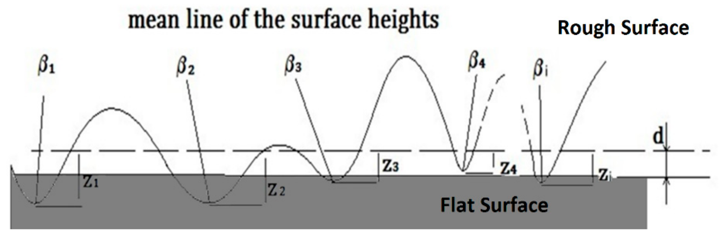 Lubricants 07 00068 g001