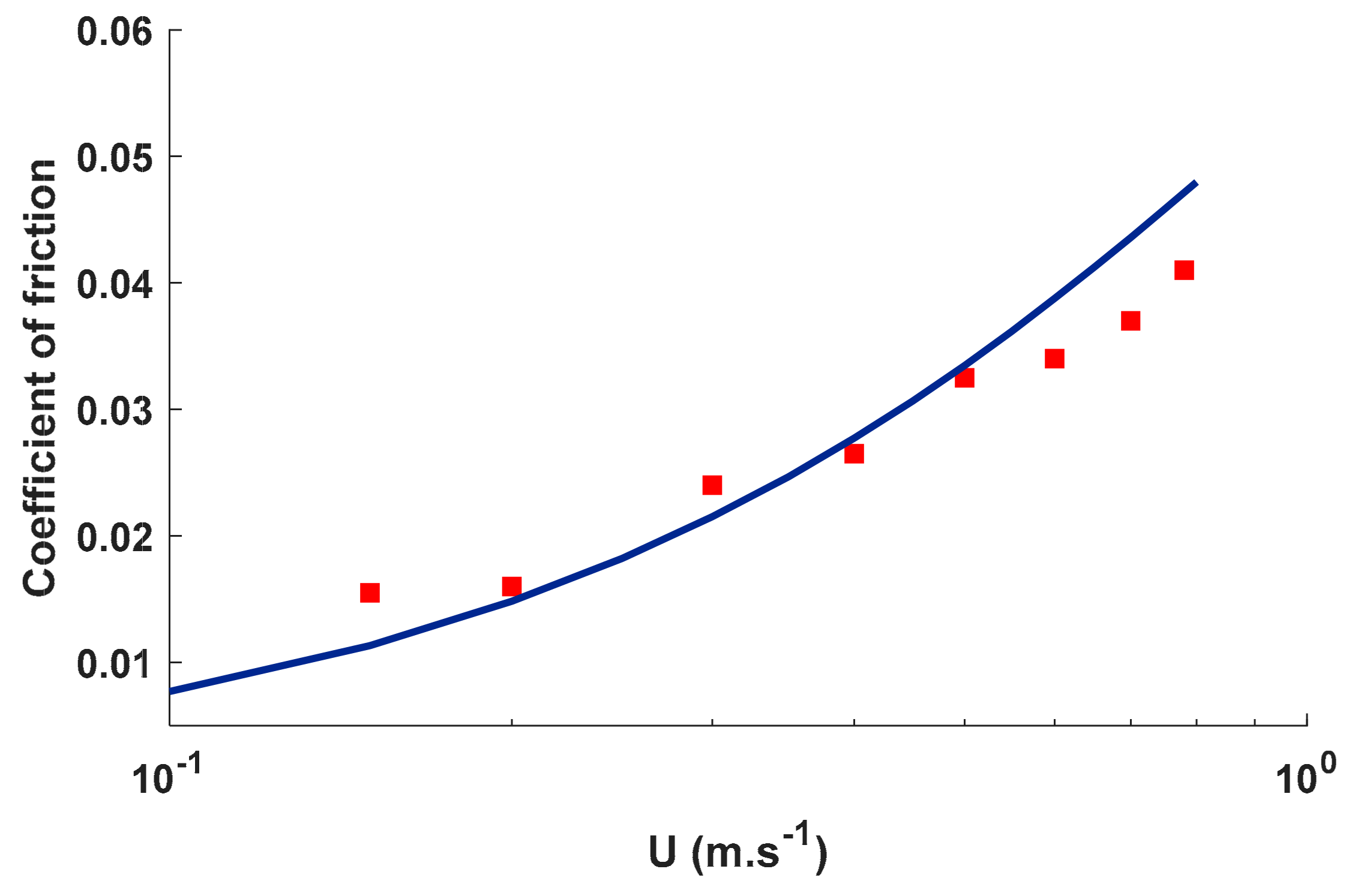Lubricants 07 00068 g010