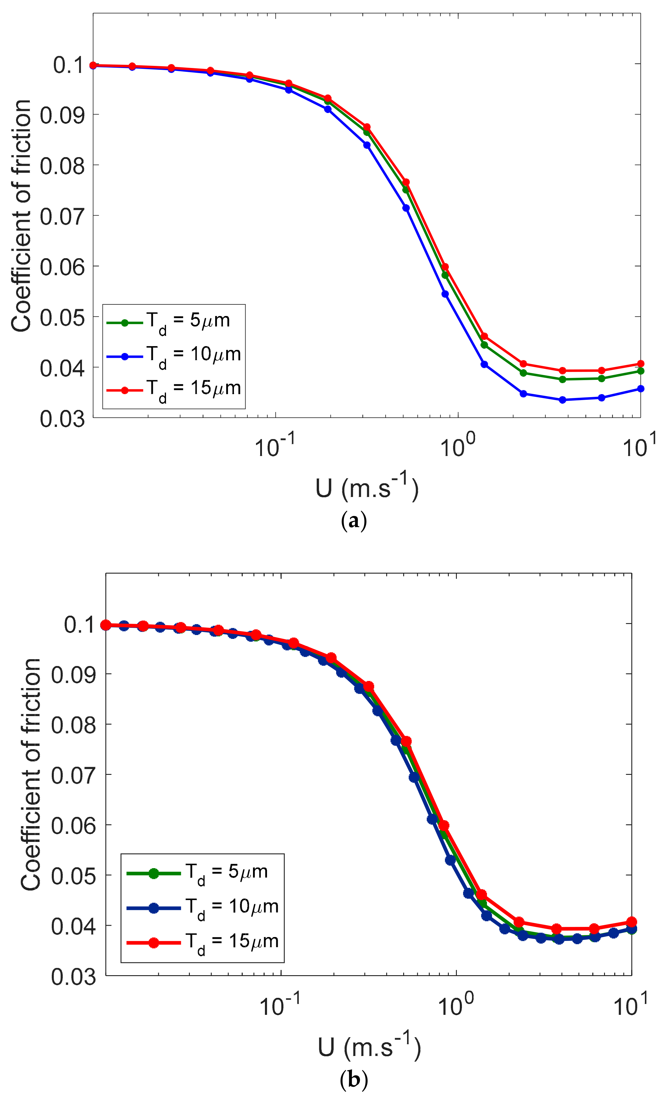Lubricants 07 00068 g011