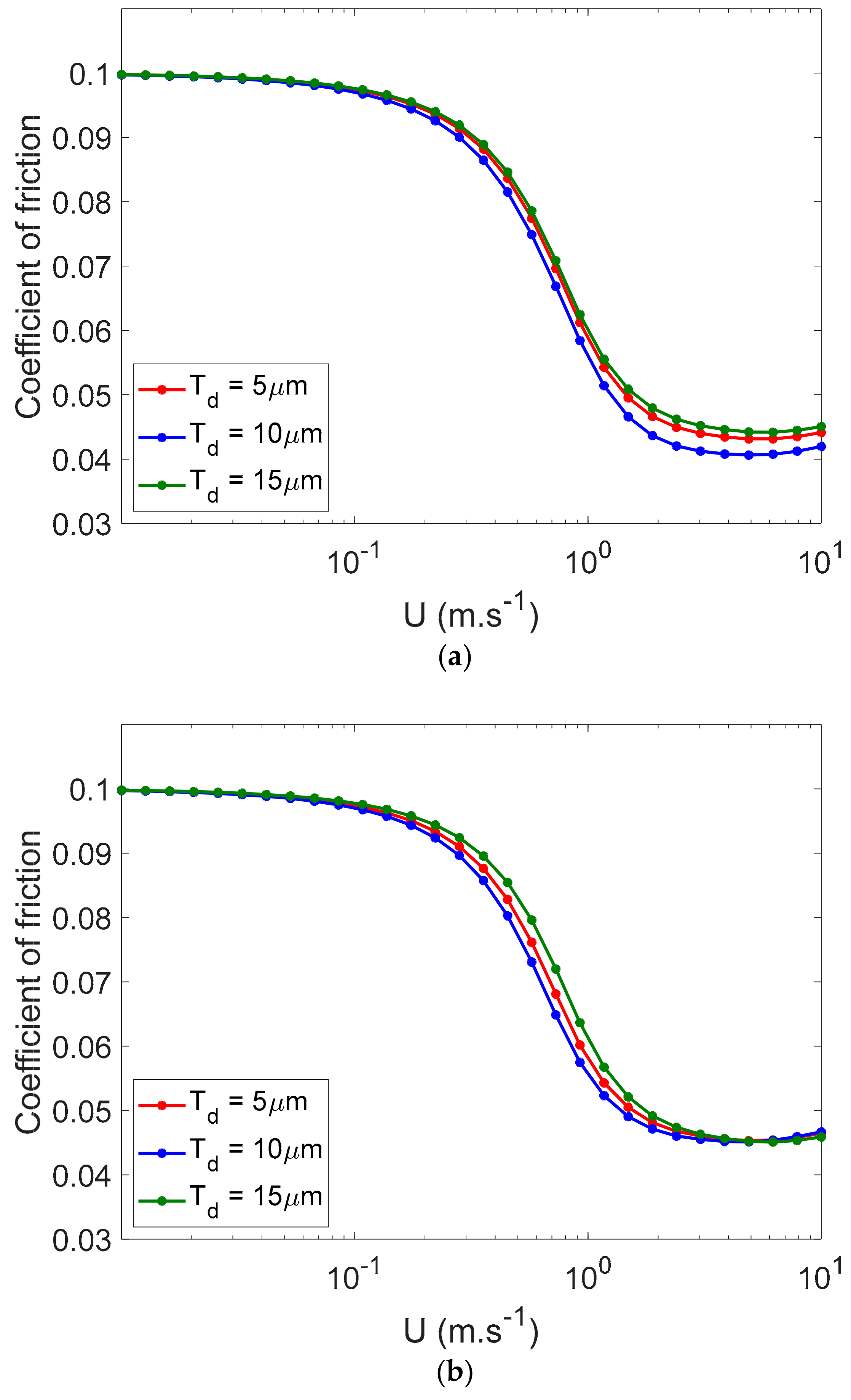 Lubricants 07 00068 g012