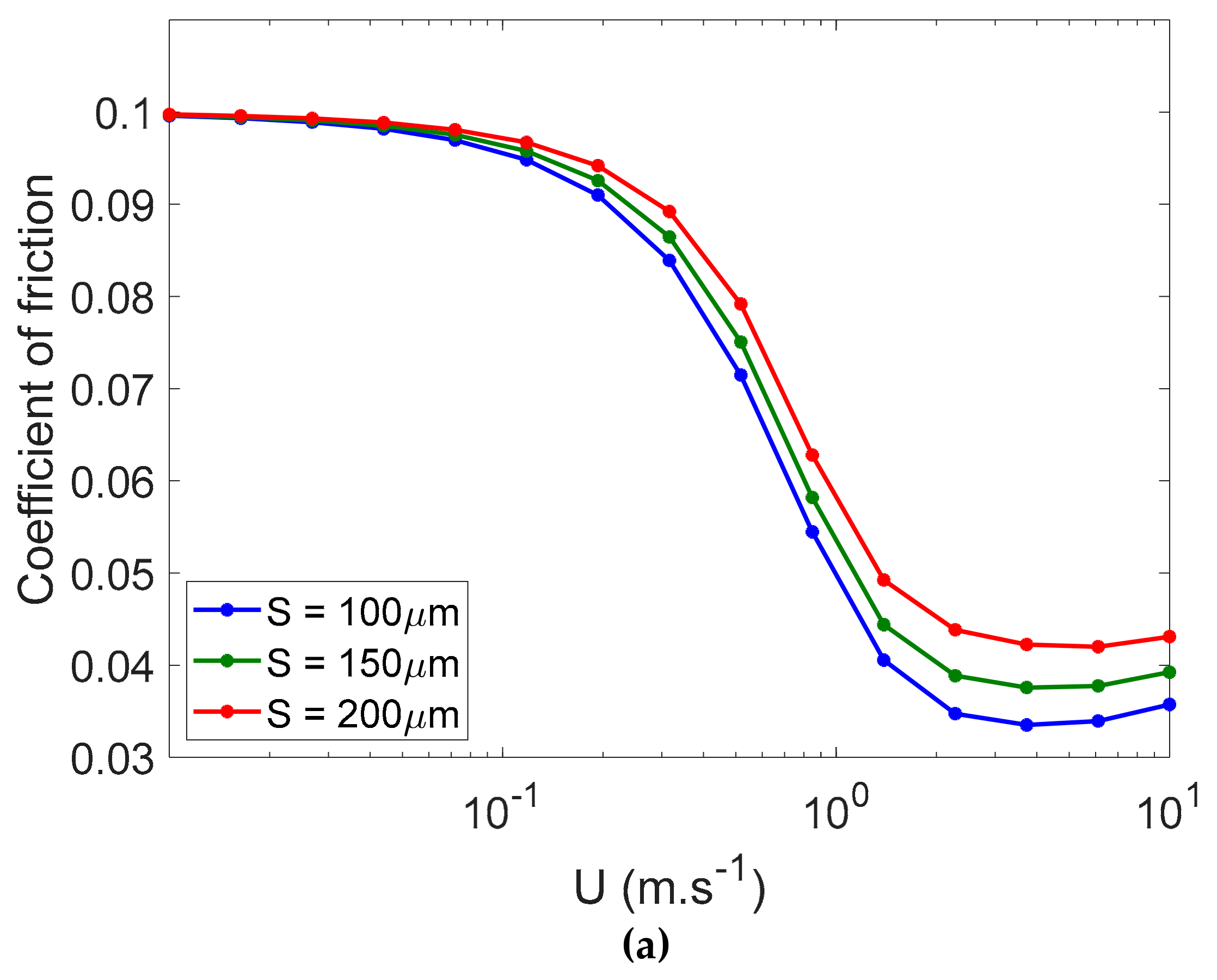 Lubricants 07 00068 g013a