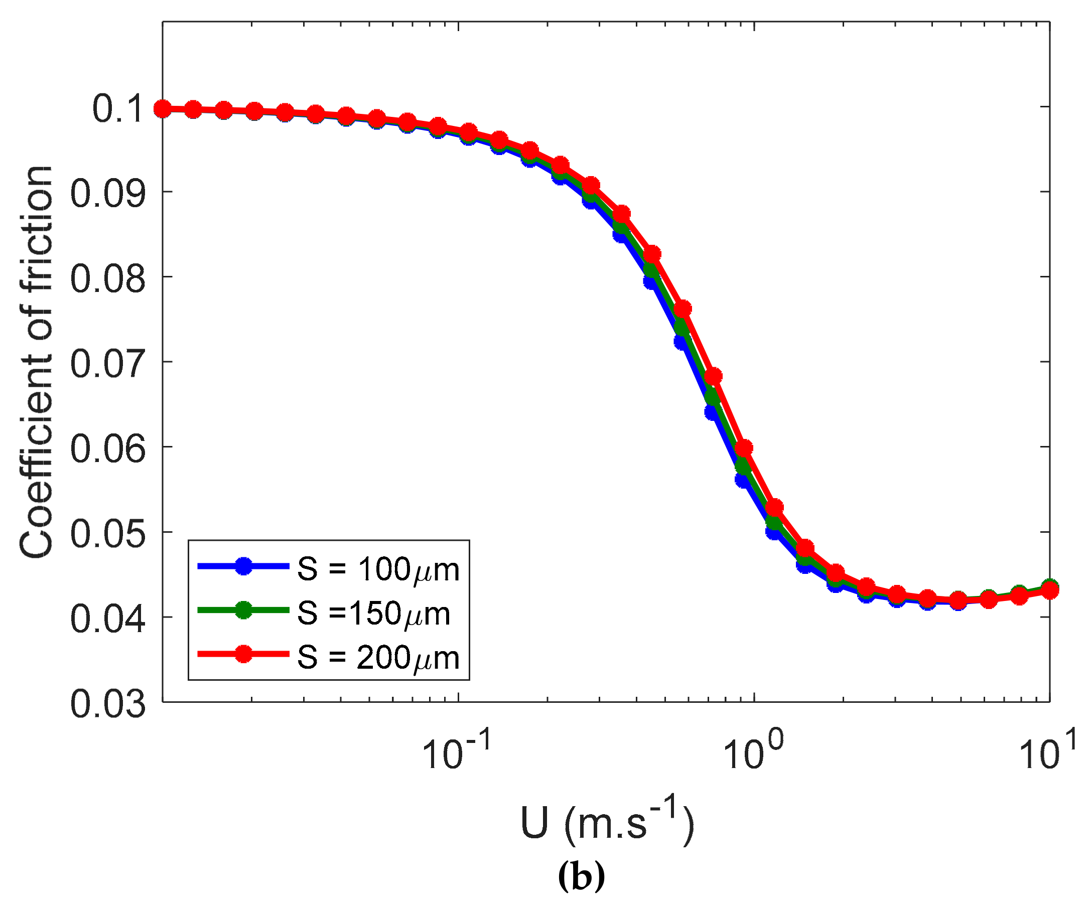 Lubricants 07 00068 g013b