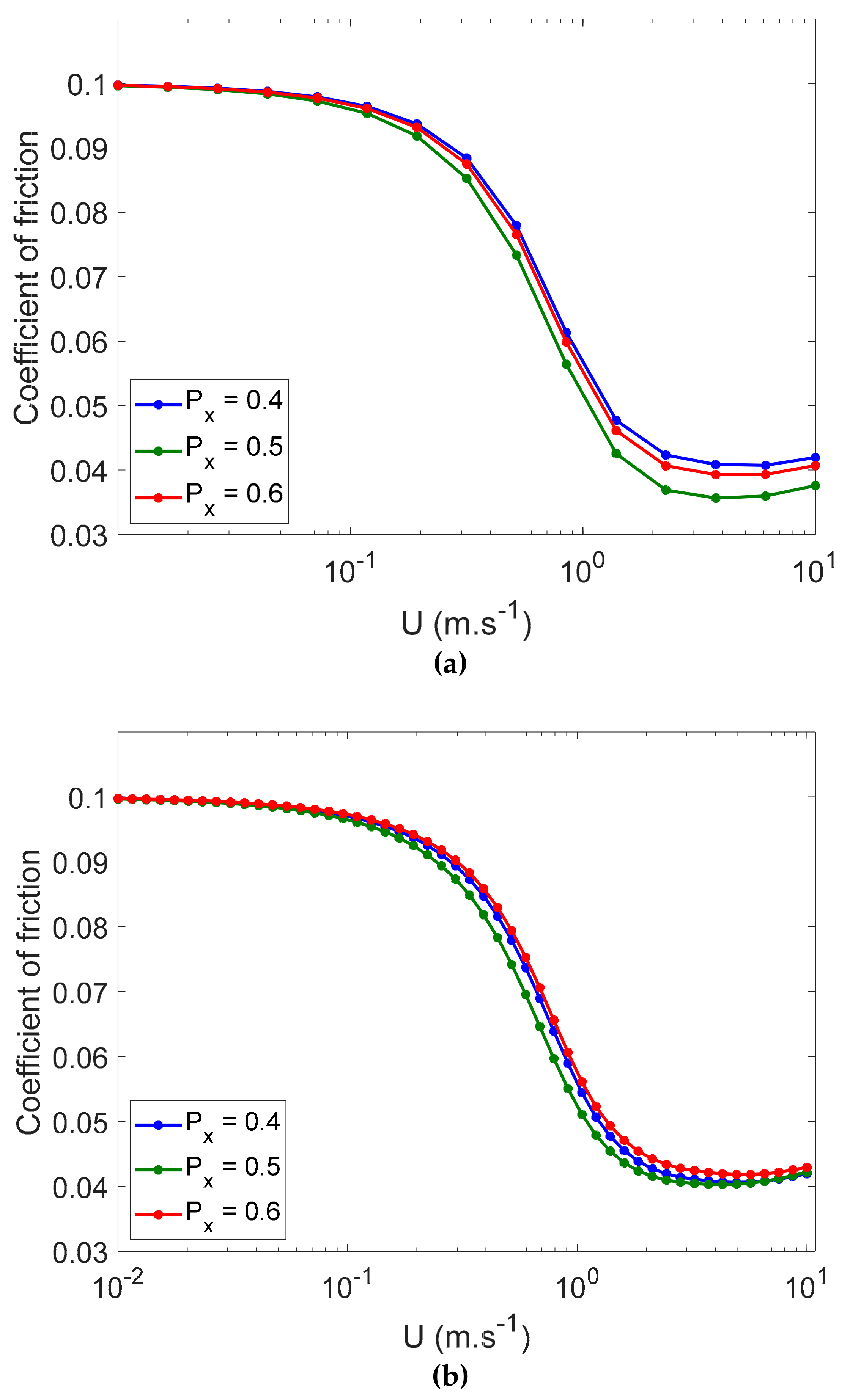 Lubricants 07 00068 g016