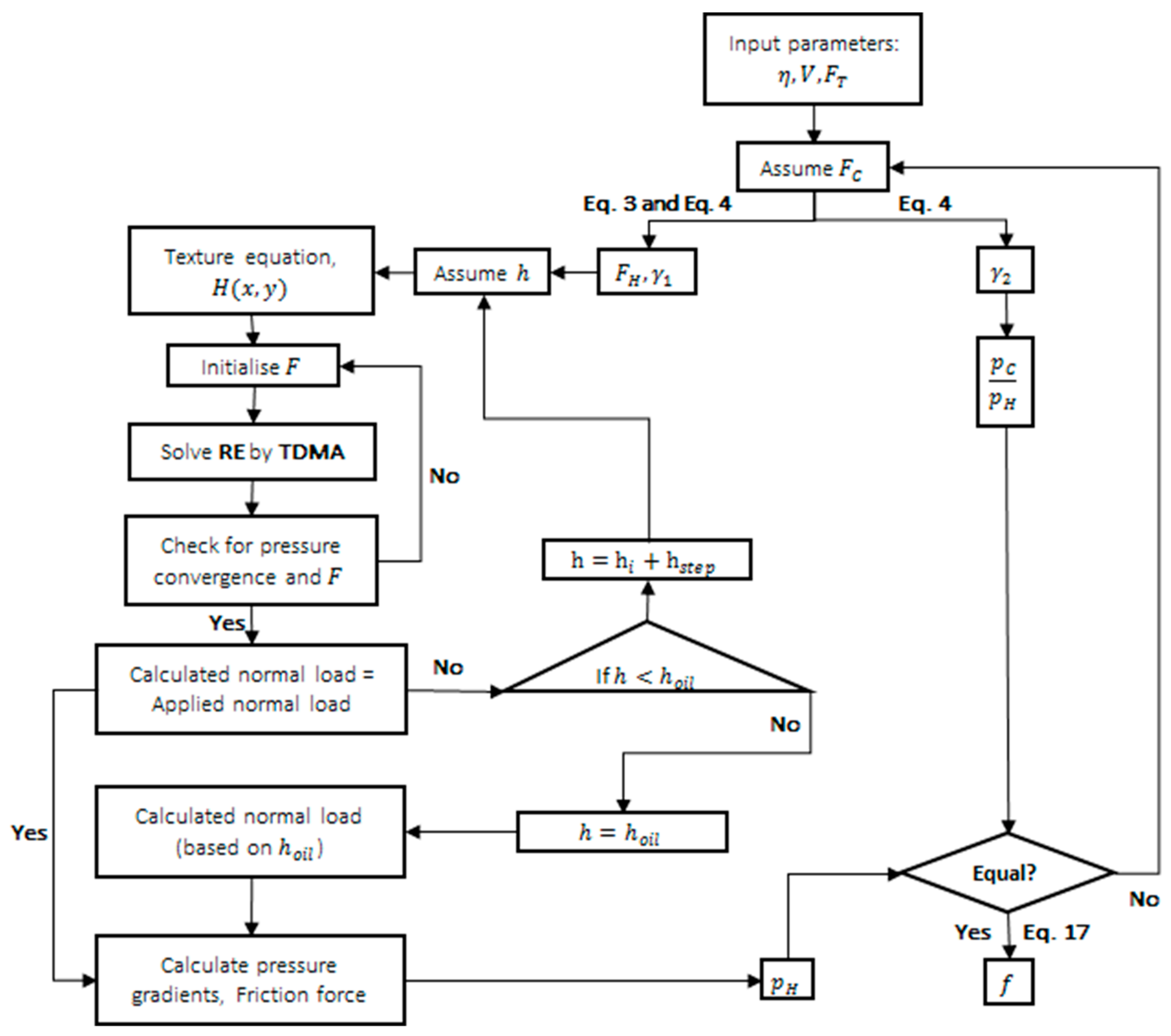 Lubricants 07 00068 g0a1