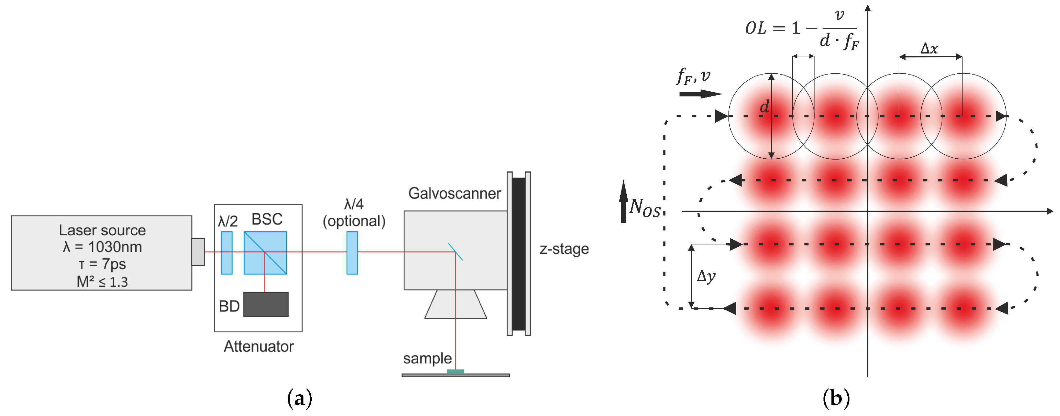 Lubricants 07 00070 g001
