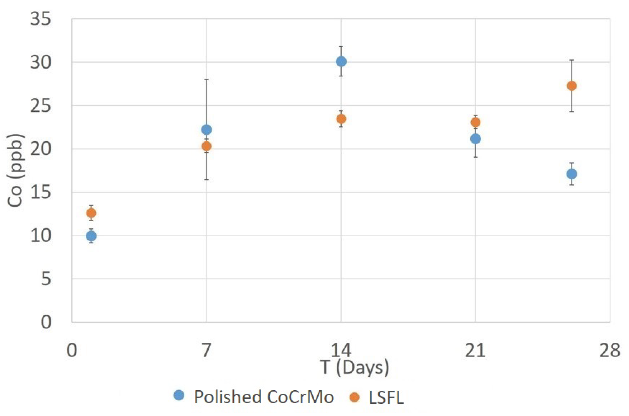 Lubricants 07 00070 g007