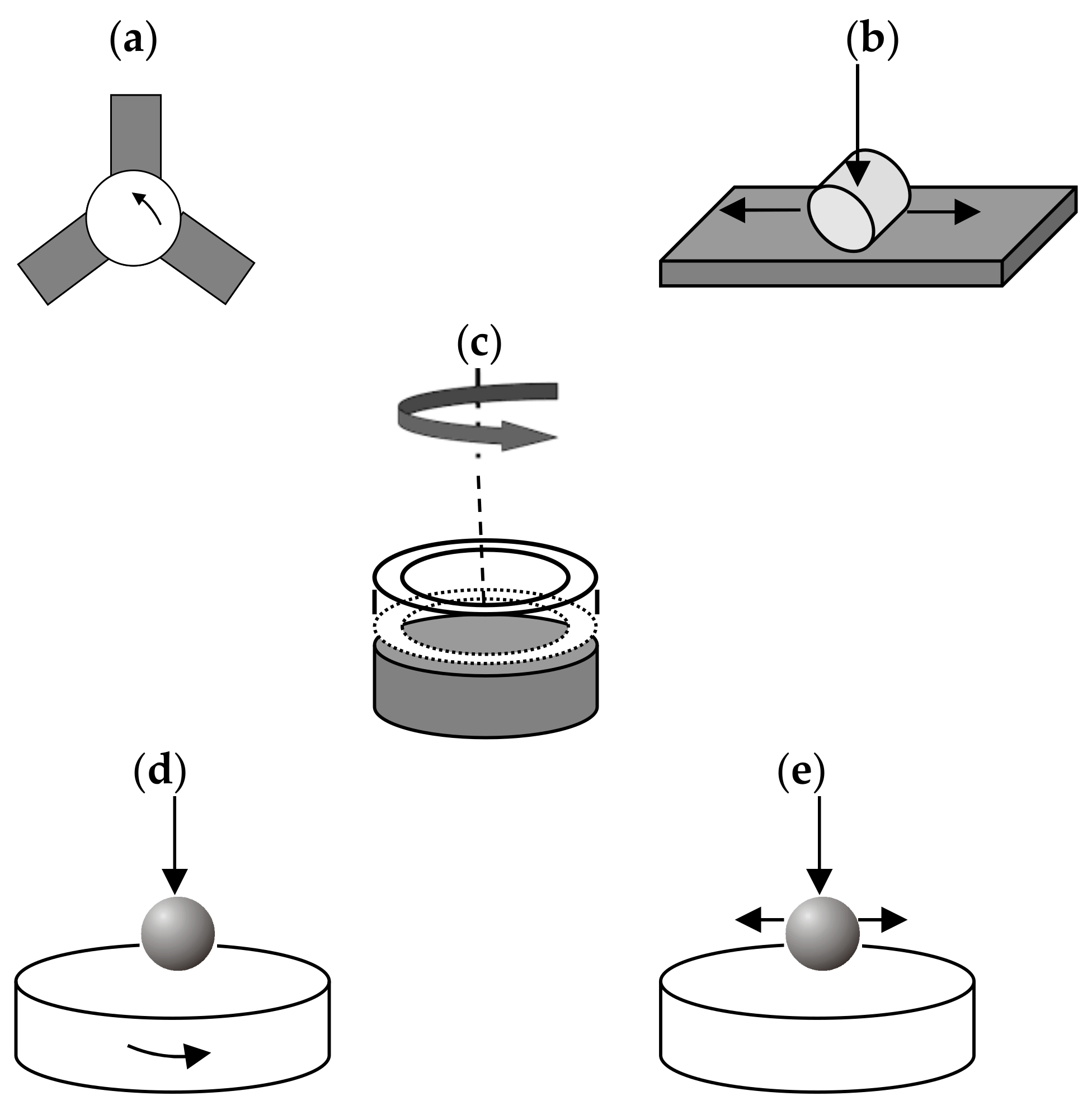 Lubricants 07 00072 g005