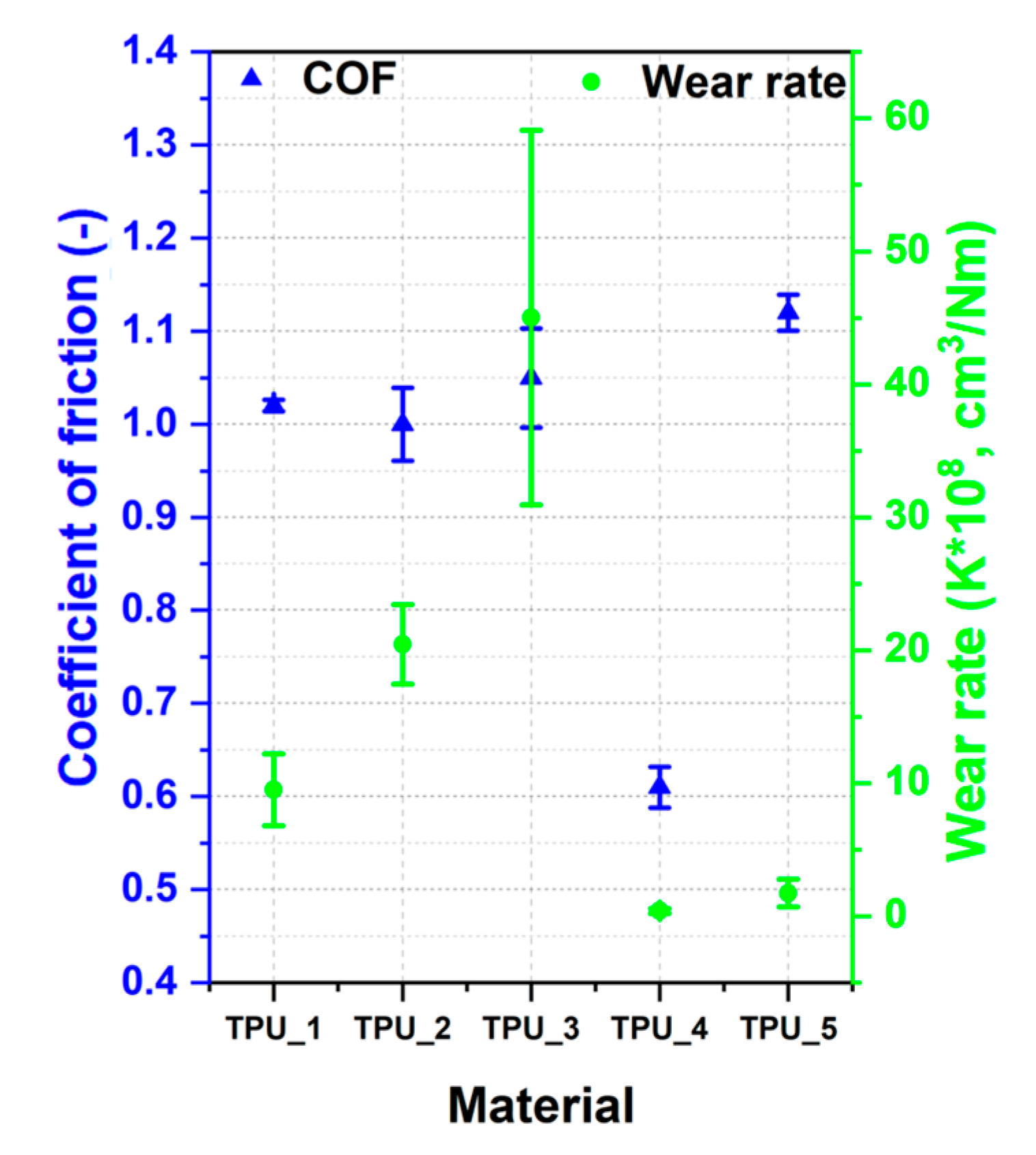 Lubricants 07 00073 g002