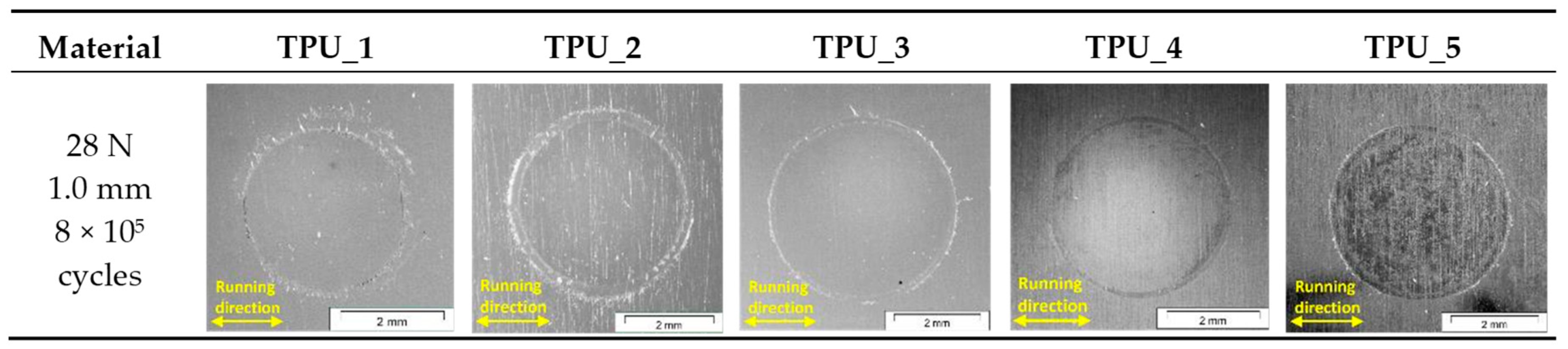 Lubricants 07 00073 g006