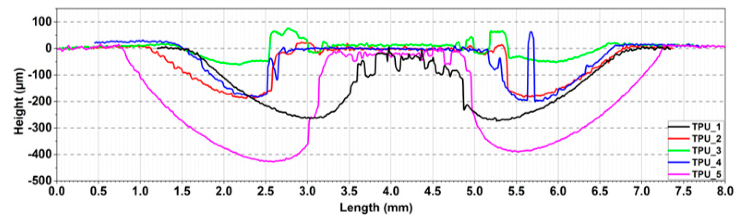 Lubricants 07 00073 g014