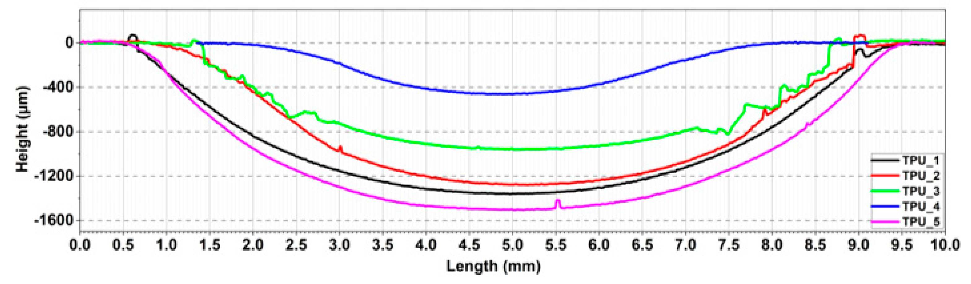 Lubricants 07 00073 g019