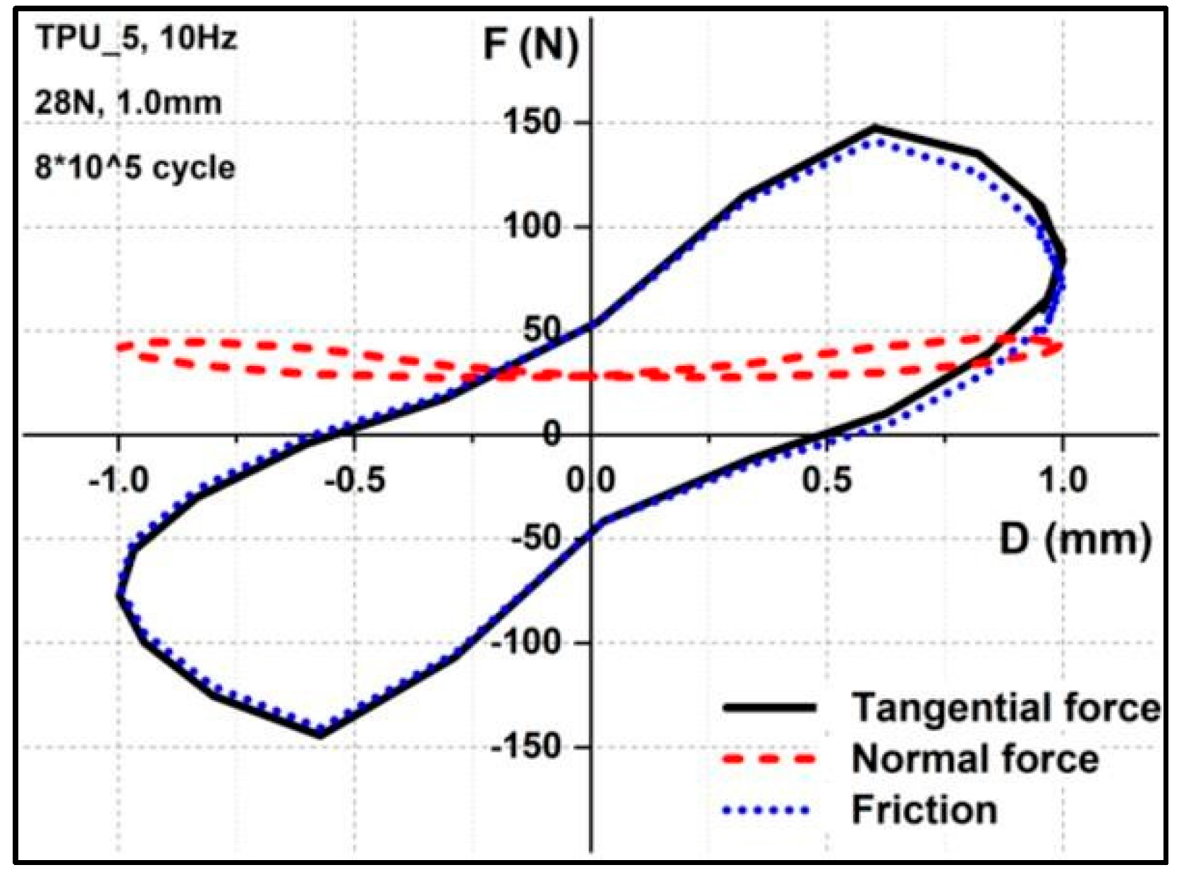 Lubricants 07 00073 g023