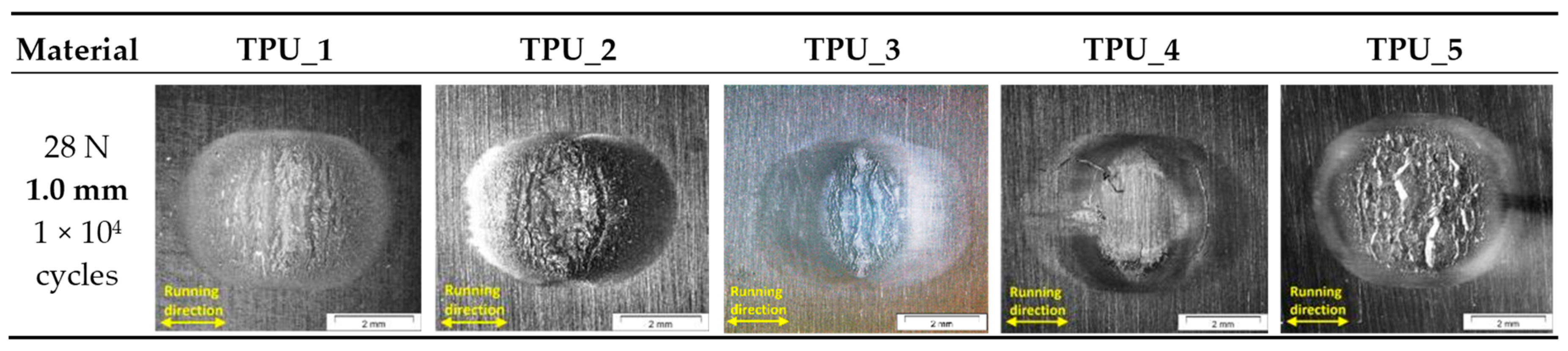 Lubricants 07 00073 g024