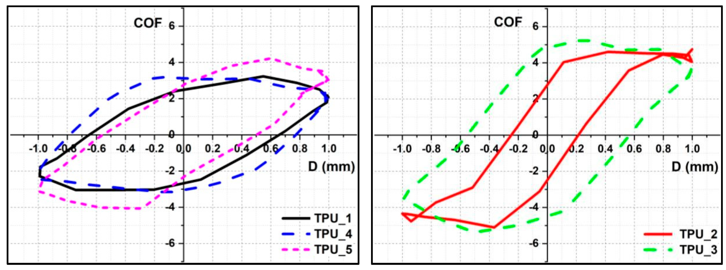 Lubricants 07 00073 g030