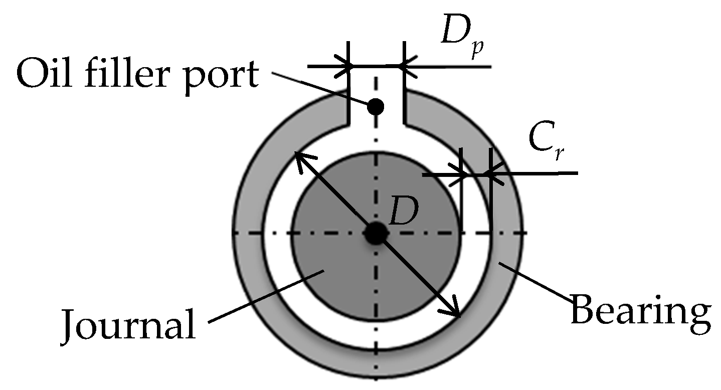 Lubricants Free FullText Reproducibility of Gaseous Phase Area on Journal Bearing Utilizing
