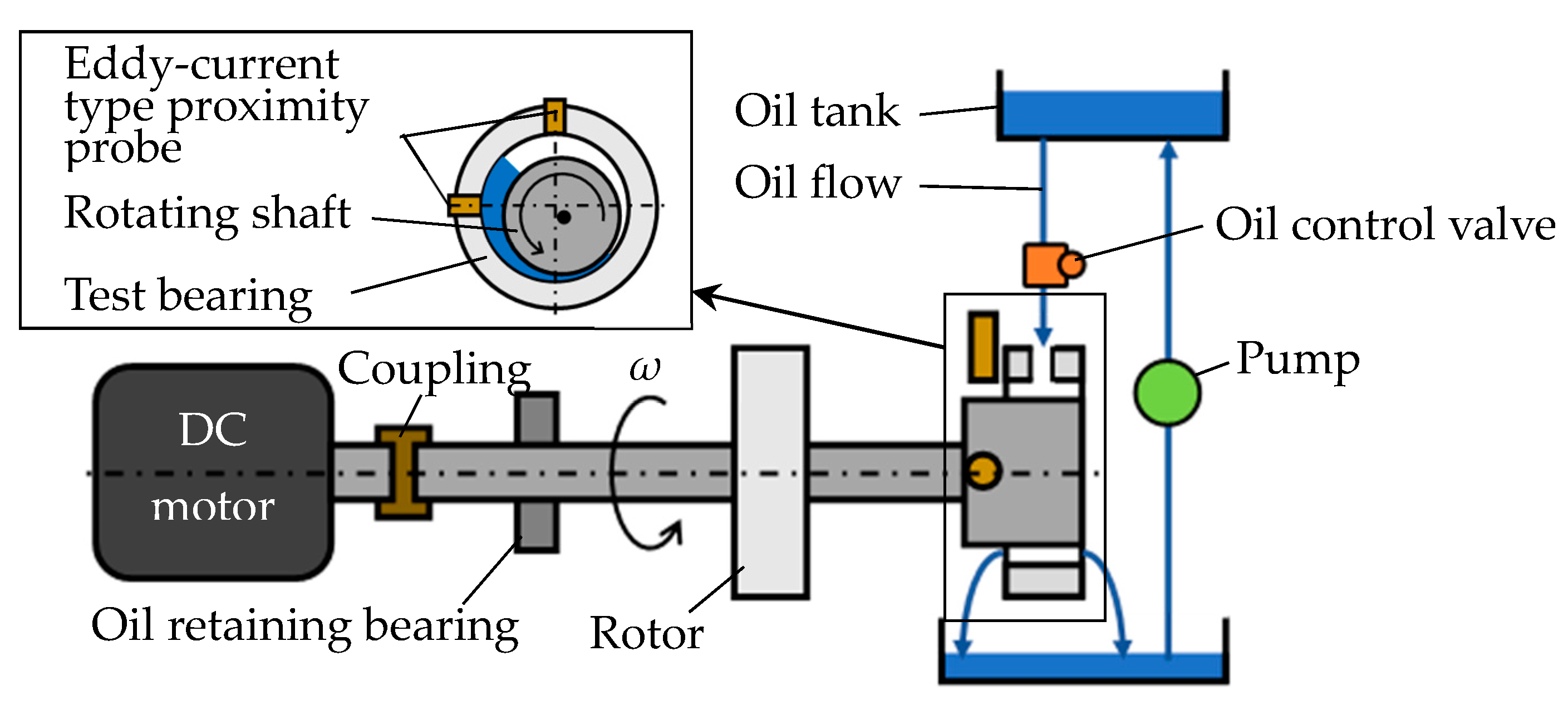 Lubricants Free FullText Reproducibility of Gaseous Phase Area on