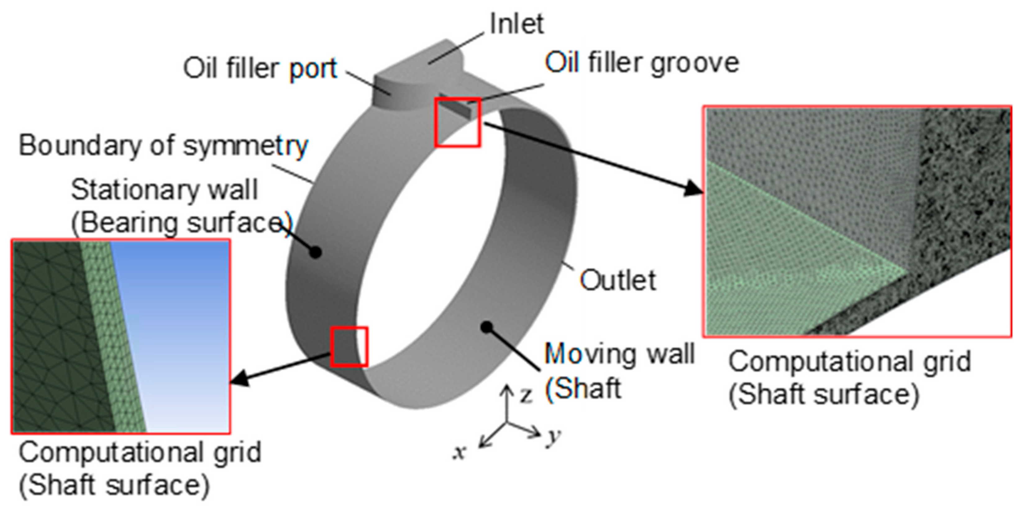 Lubricants 07 00074 g003