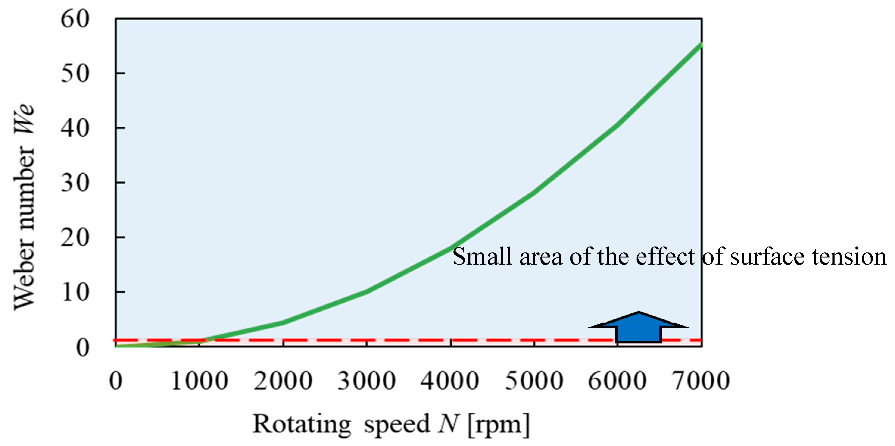 Lubricants 07 00074 g014