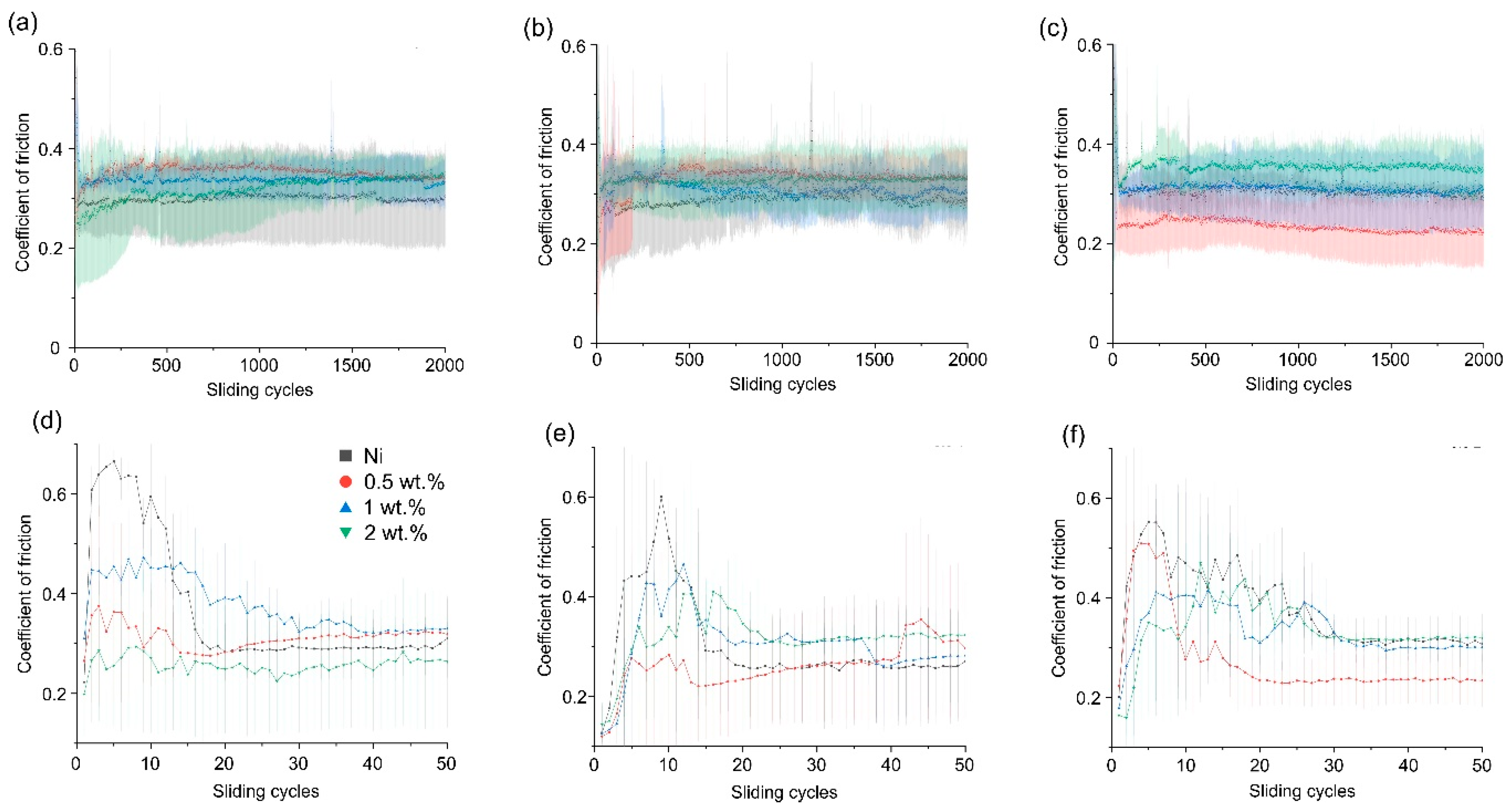 Lubricants 07 00075 g002