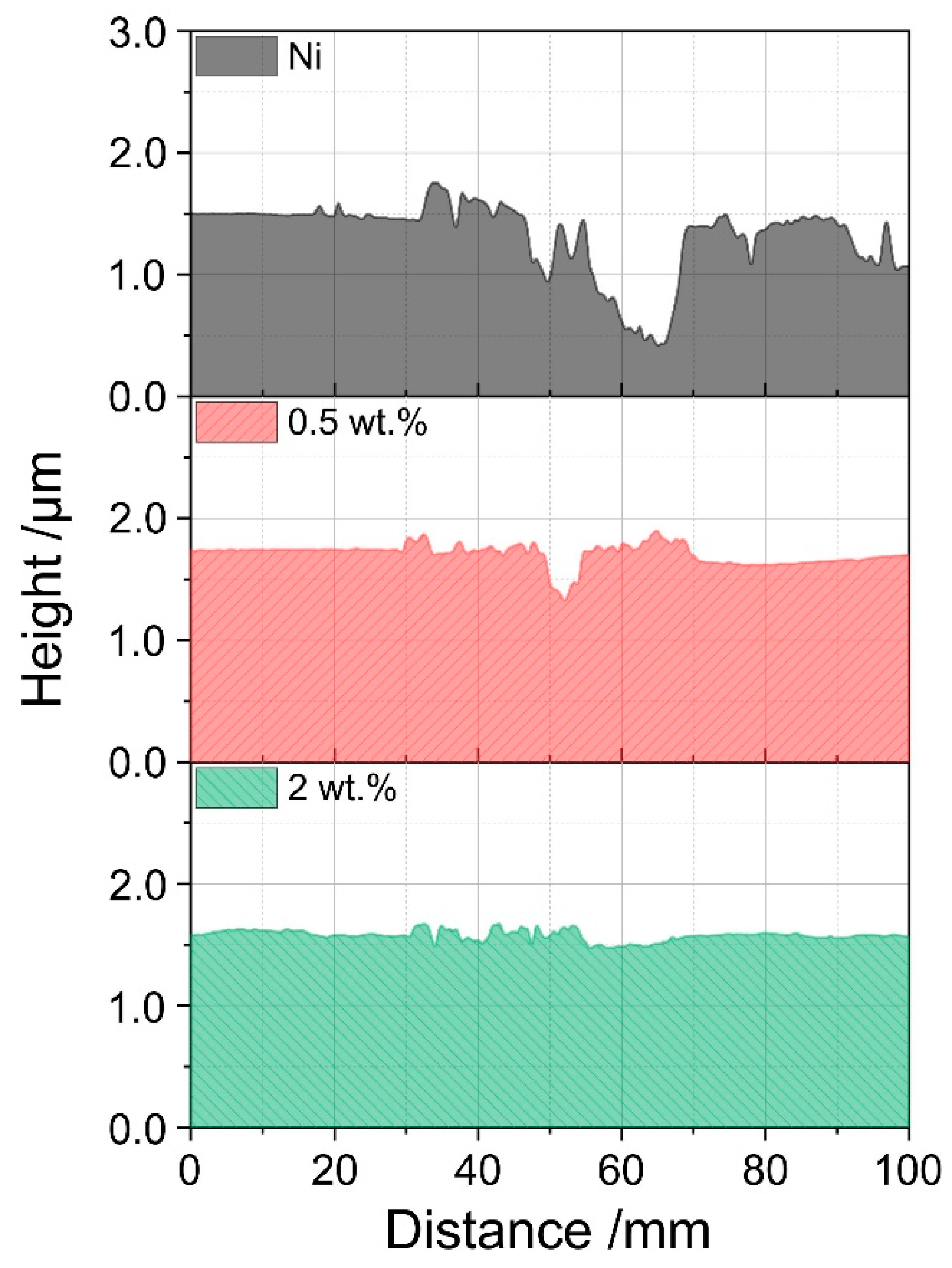 Lubricants 07 00075 g004