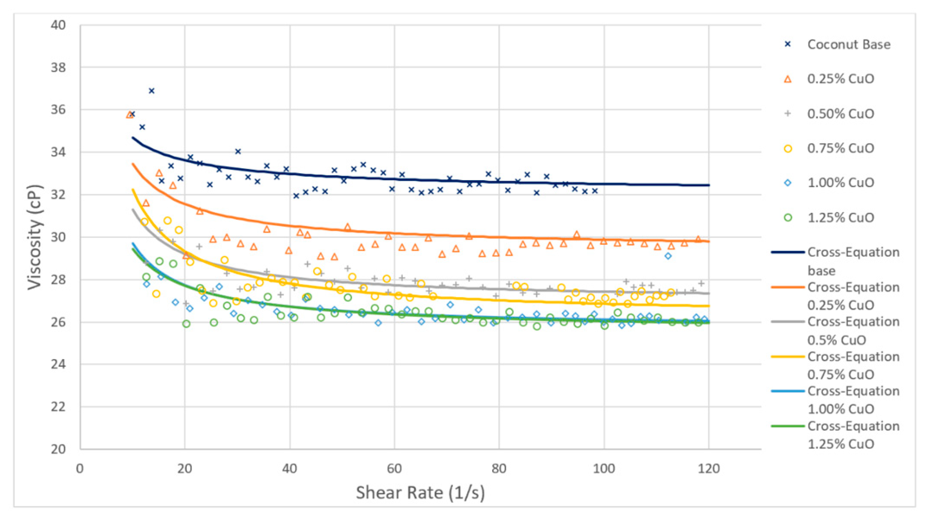 Lubricants 07 00076 g008
