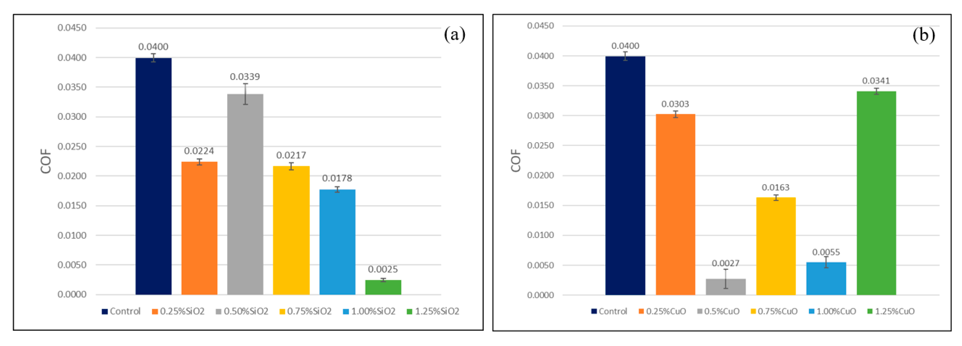 Lubricants 07 00076 g010