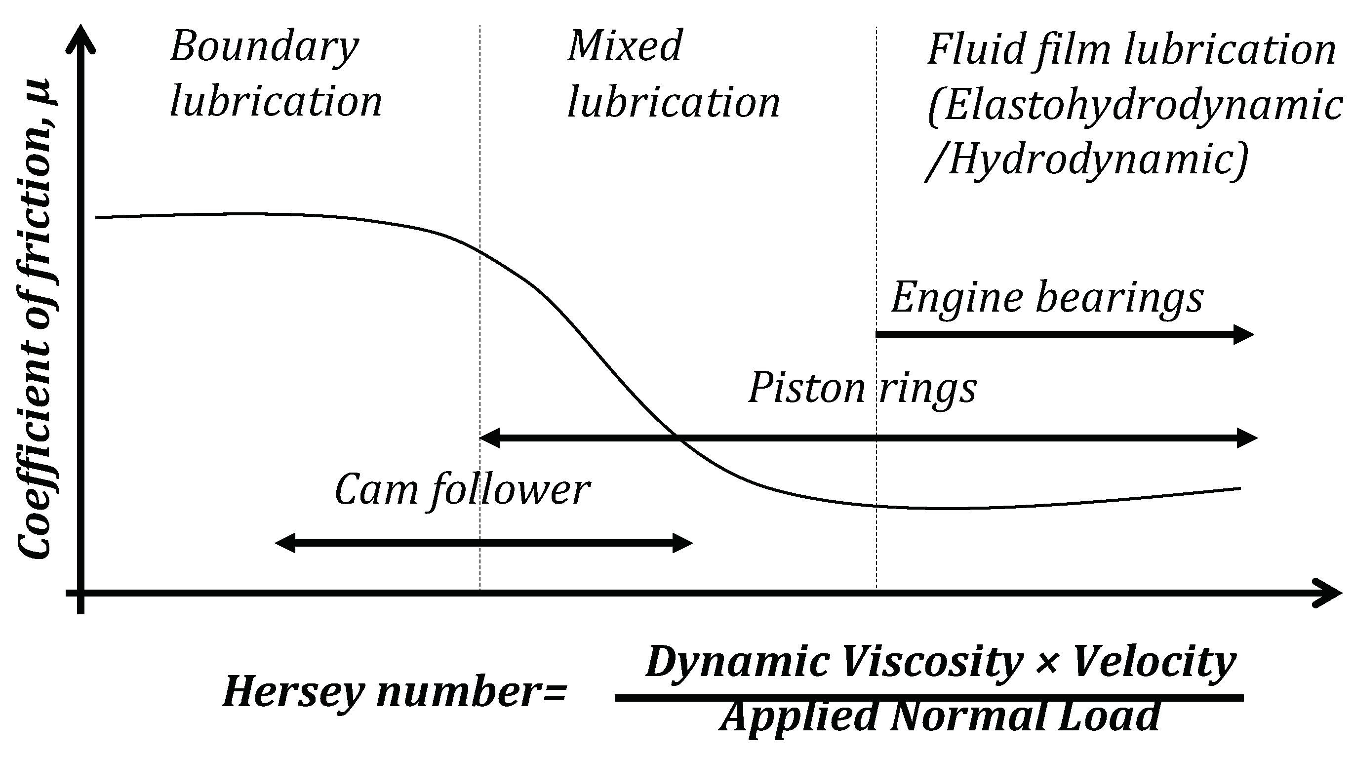 Lubricants 07 00077 g001 Lubricants 07 00077 g001