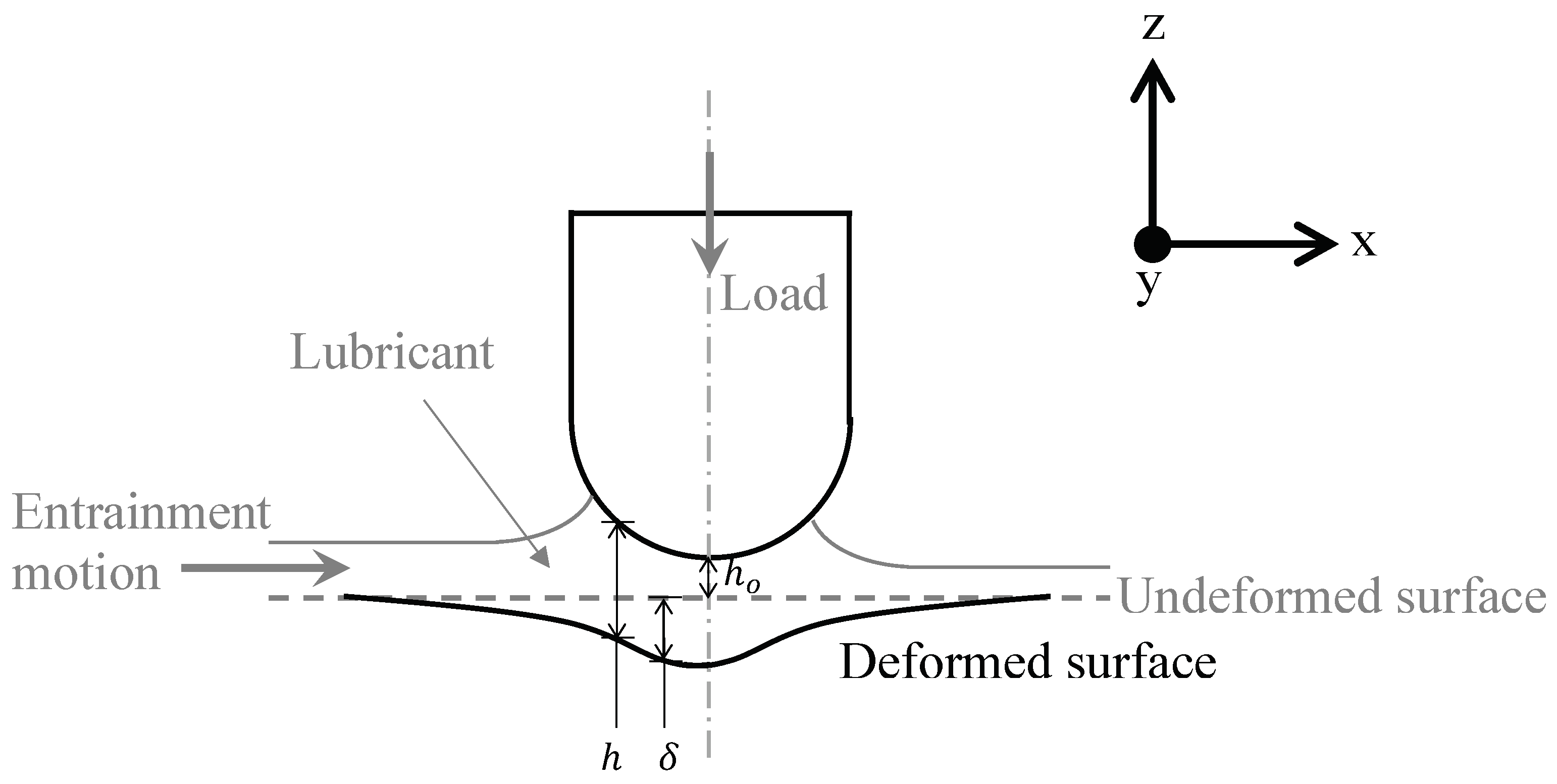 Lubricants 07 00077 g002 Lubricants 07 00077 g002