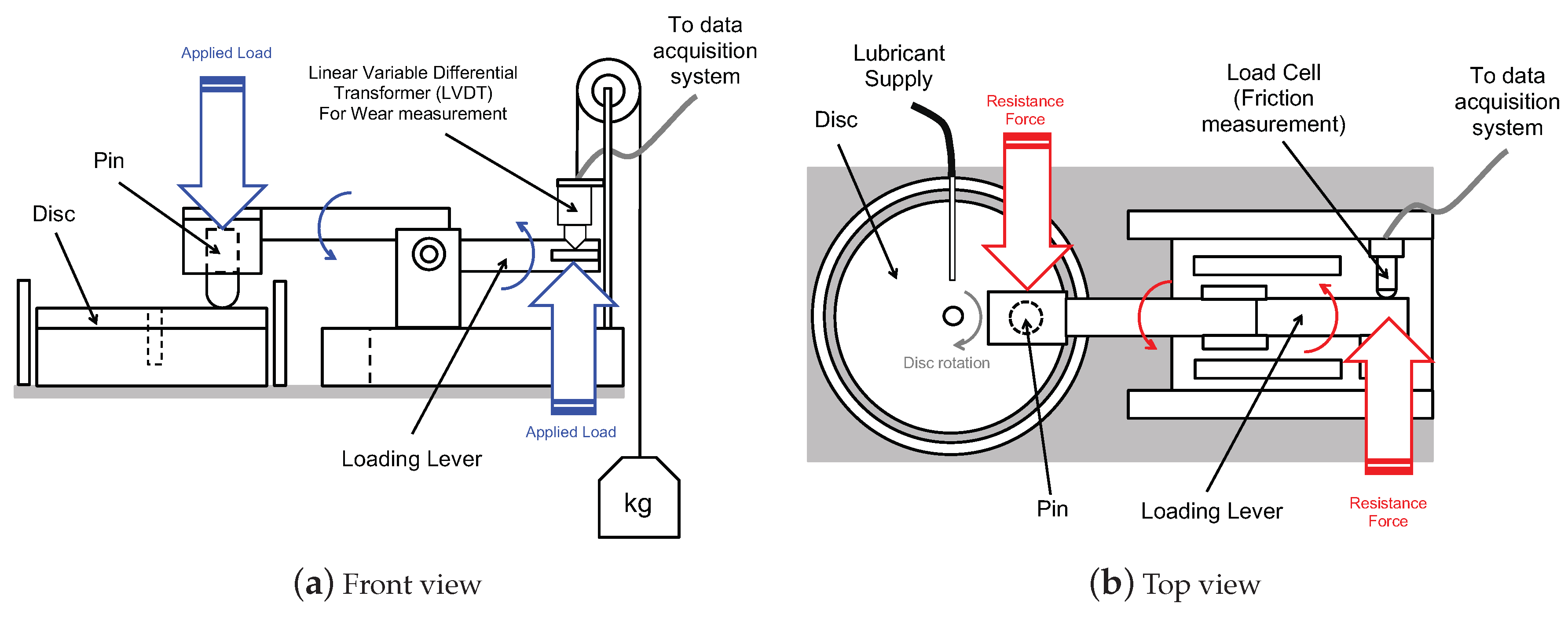 Lubricants 07 00077 g003 Lubricants 07 00077 g003