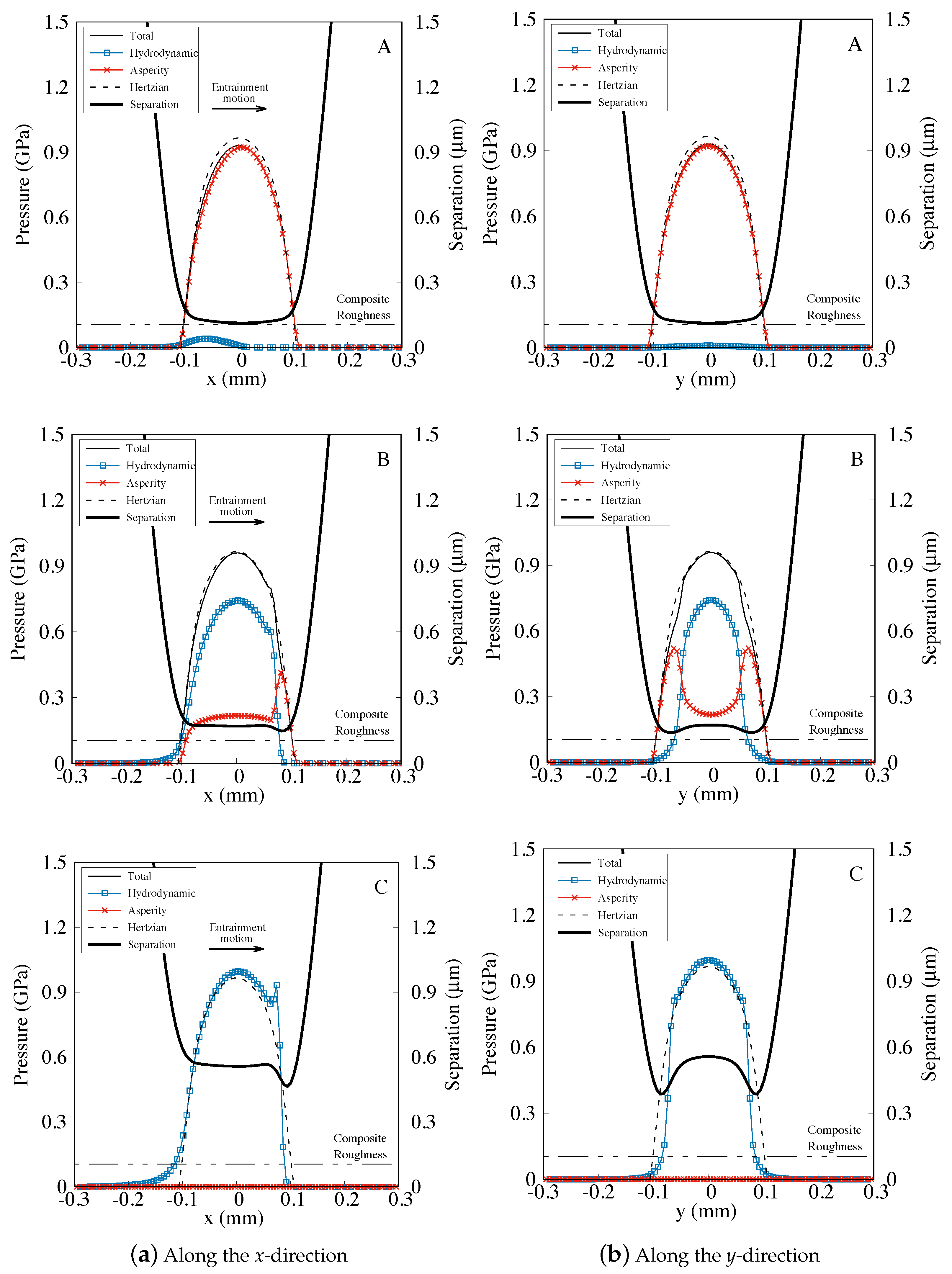 Lubricants 07 00077 g007 Lubricants 07 00077 g007