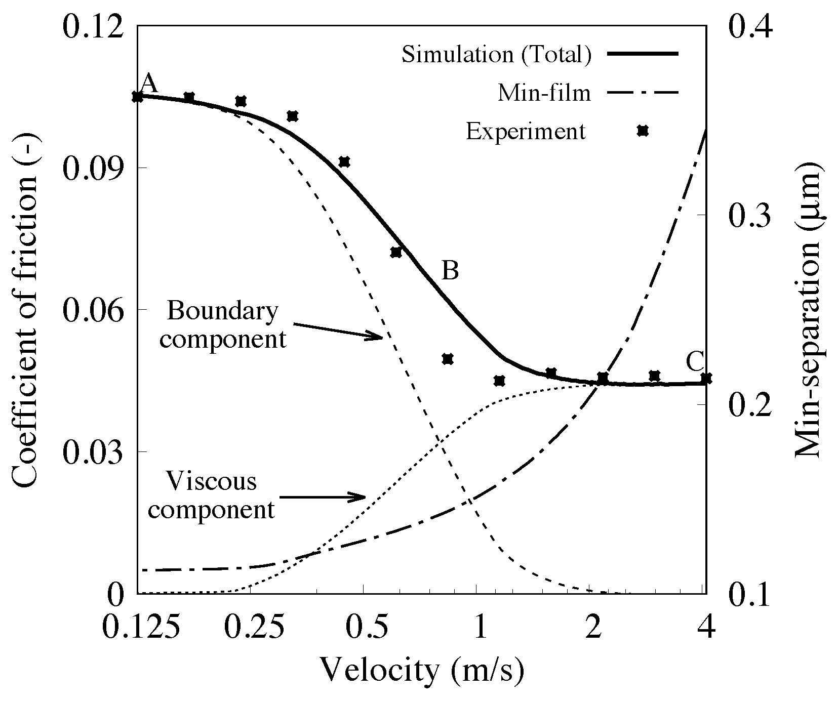 Lubricants 07 00077 g008 Lubricants 07 00077 g008